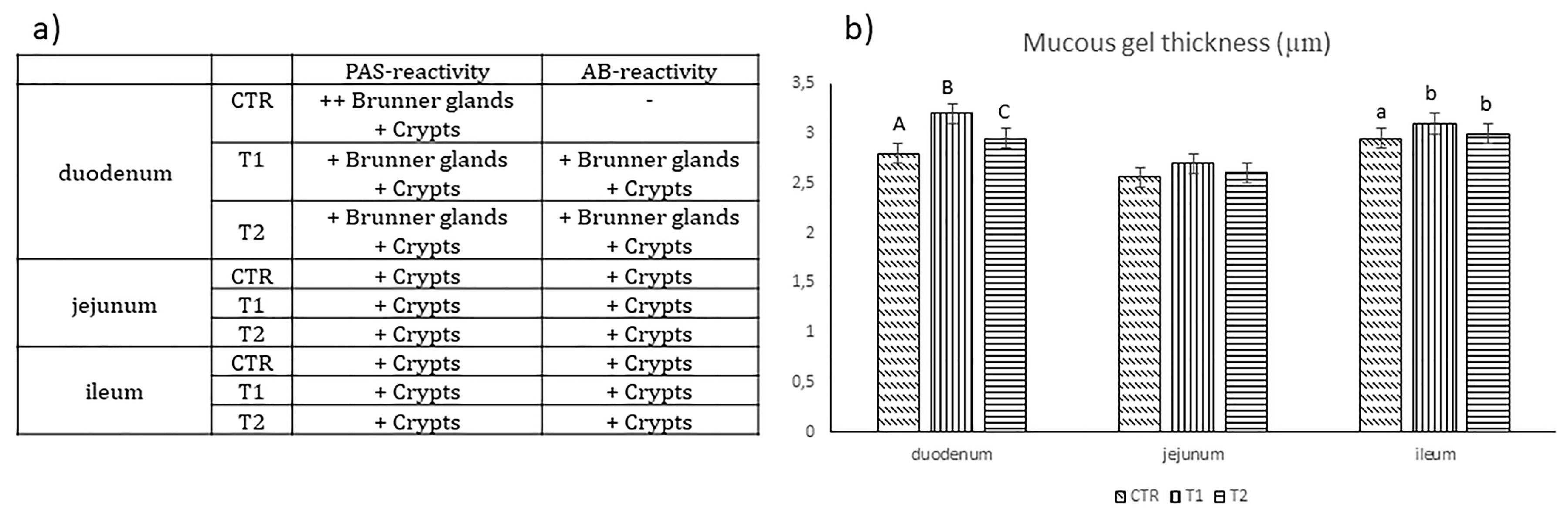 Animals 09 00020 g003 Animals 09 00020 g003