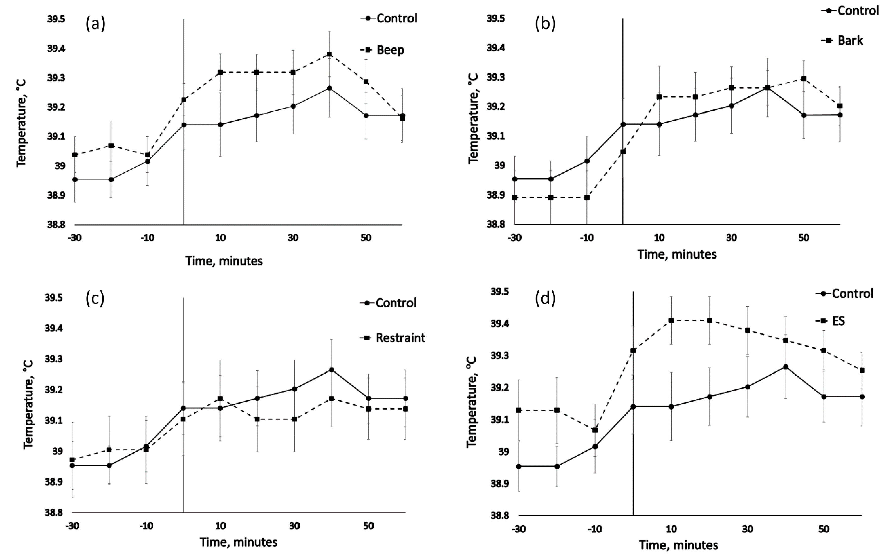 Animals 09 00030 g002 Animals 09 00030 g002