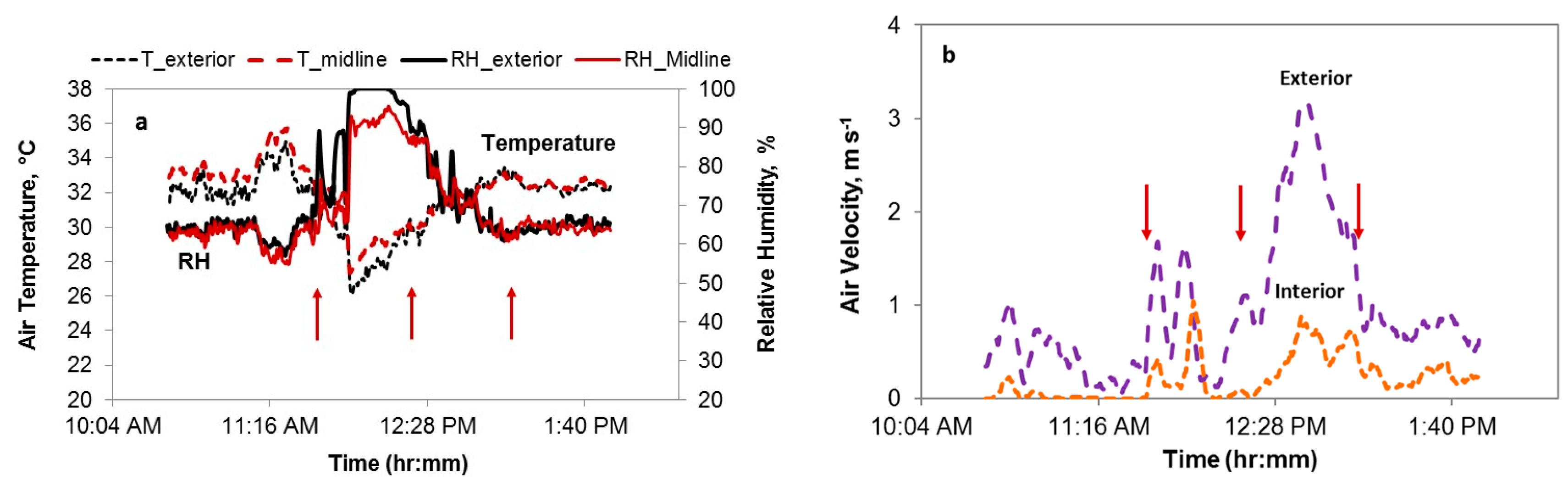 Animals 09 00031 g005