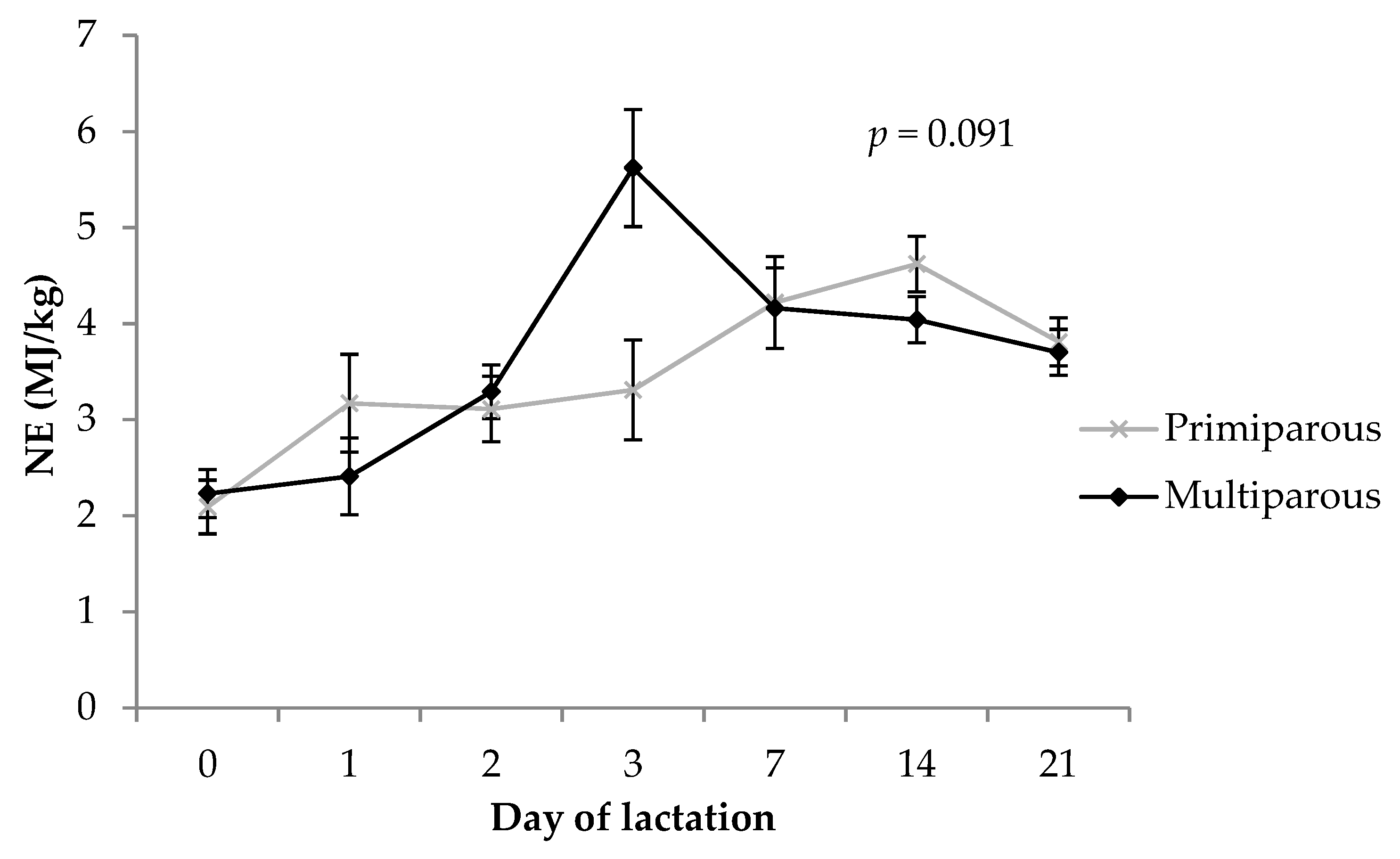Animals 09 00035 g005 Animals 09 00035 g005