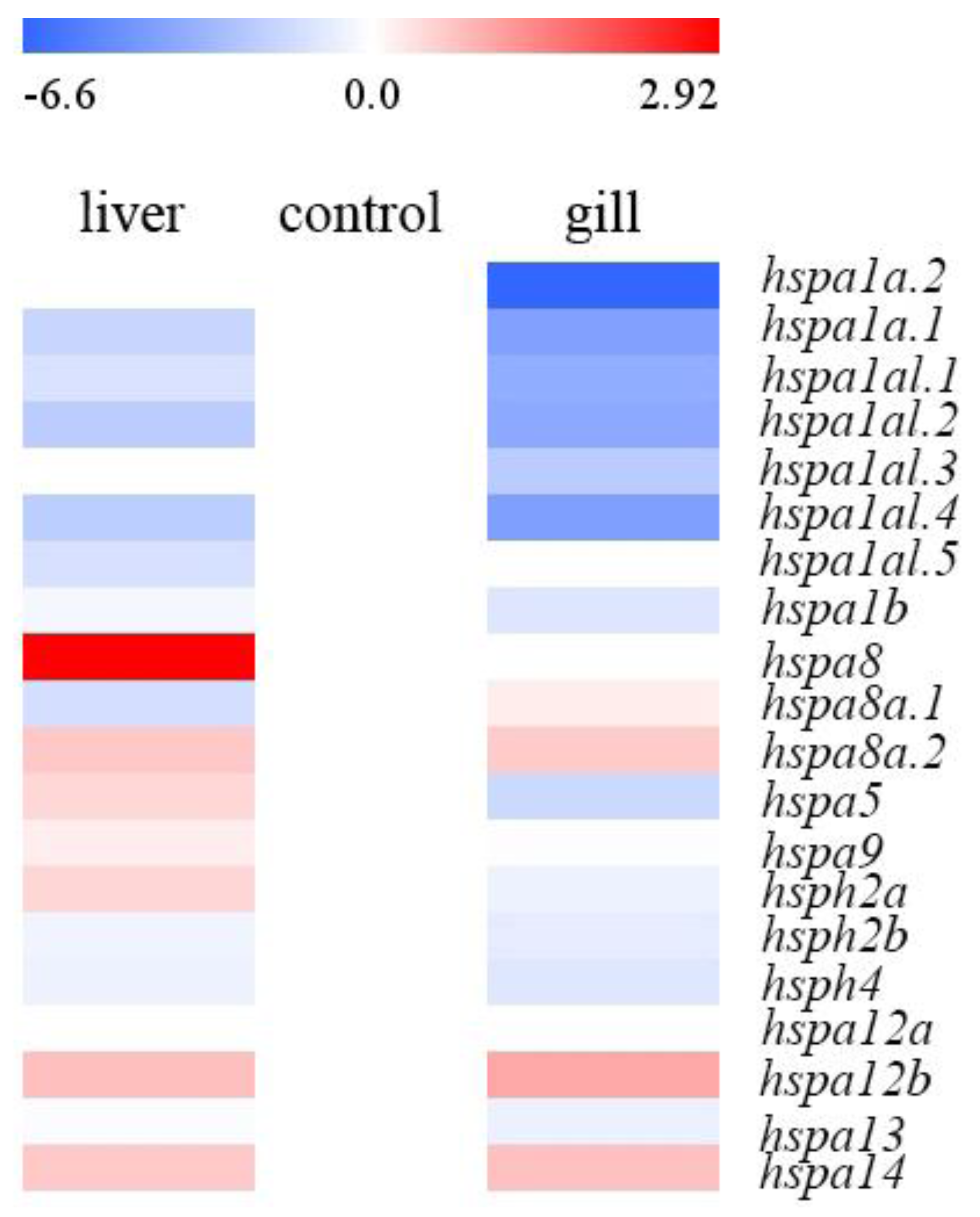 Animals 09 00036 g004 Animals 09 00036 g004