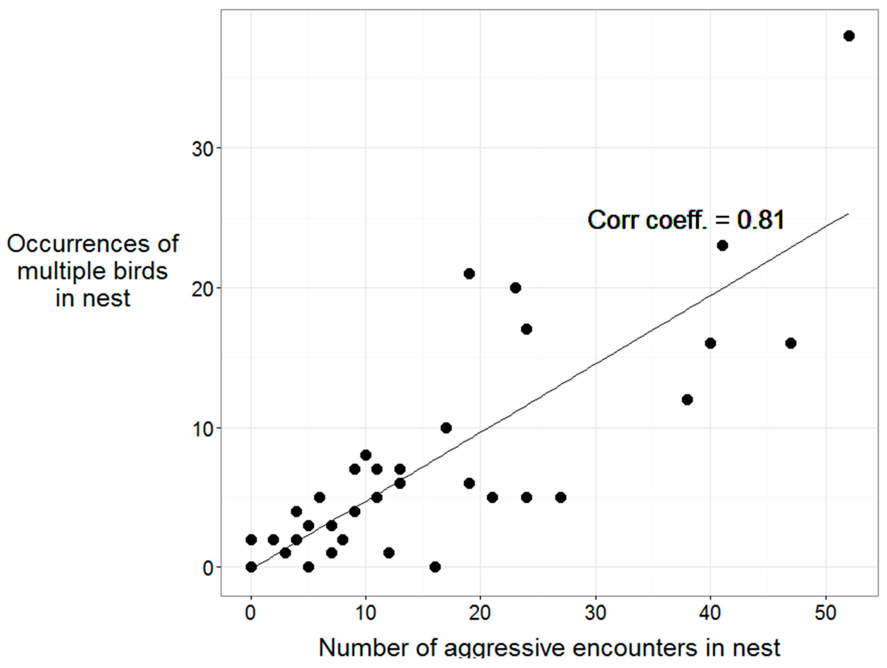 Animals 09 00040 g003