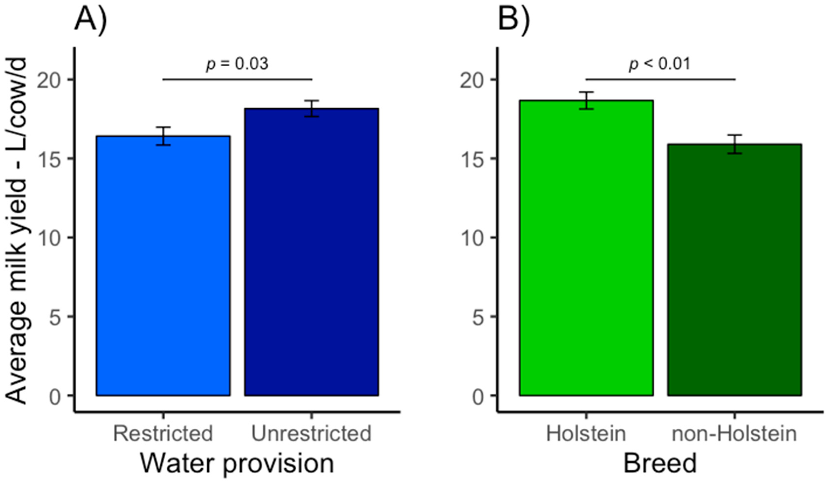Animals 09 00048 g001