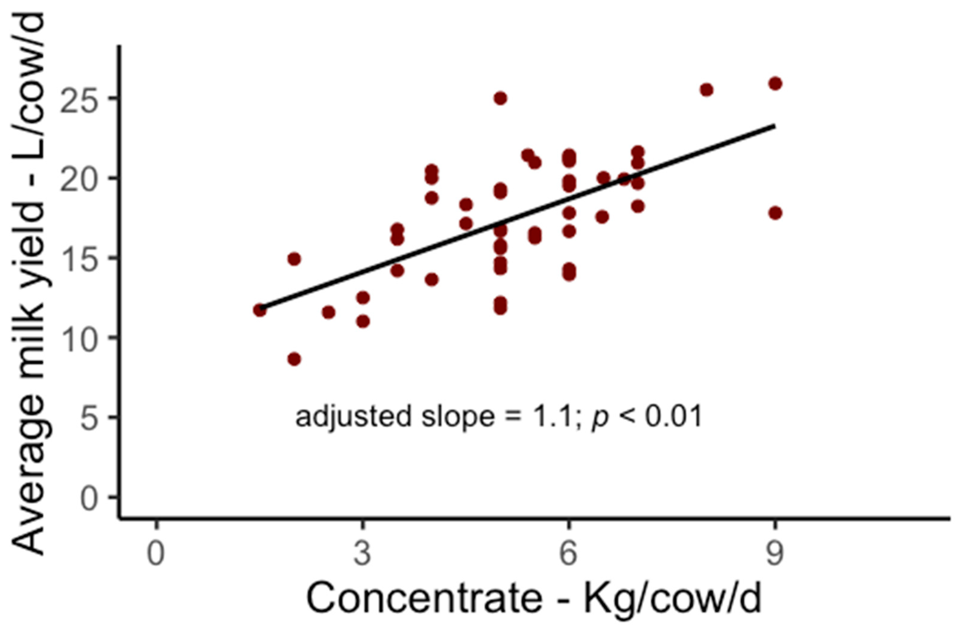 Animals 09 00048 g002