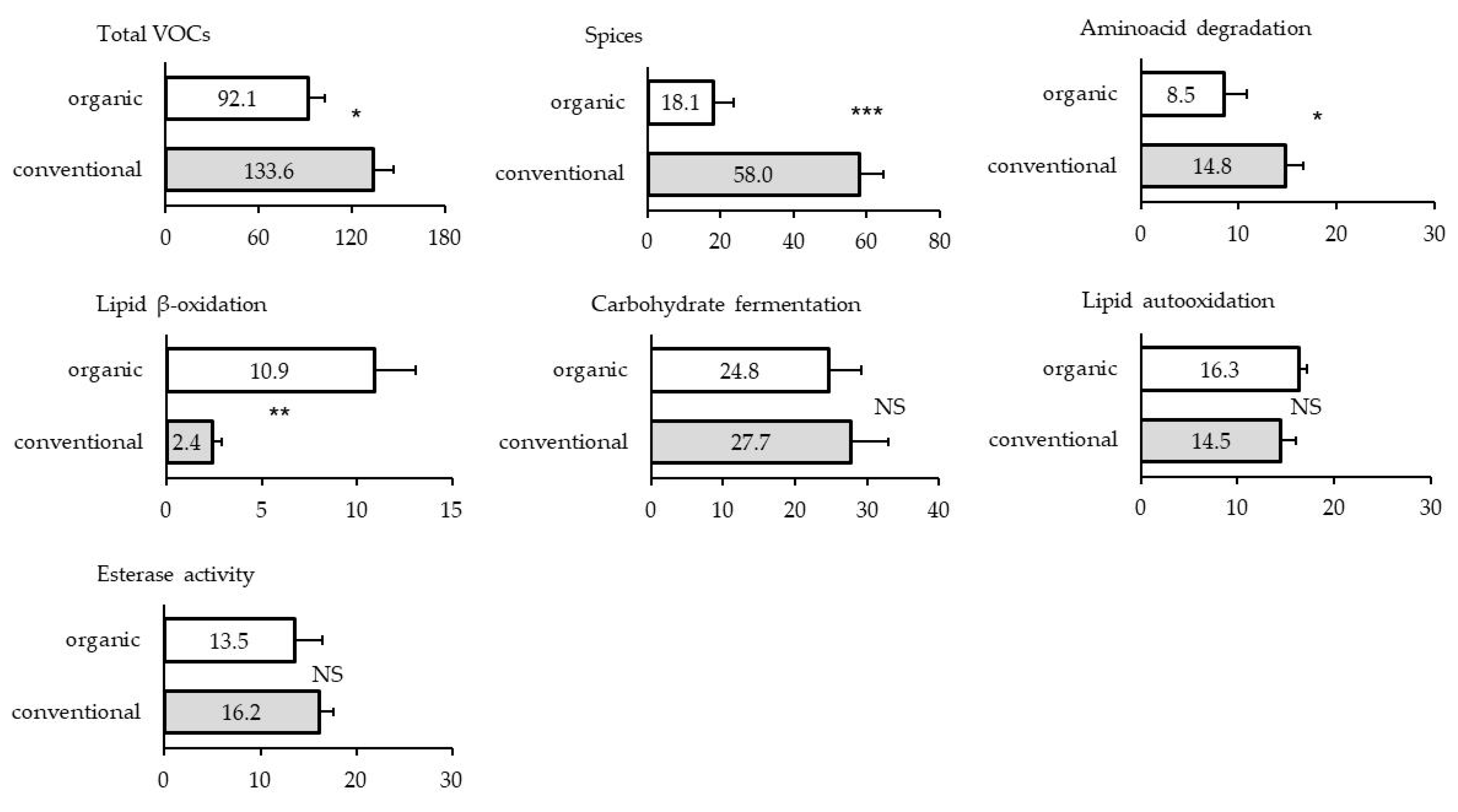 Animals 09 00055 g001 Animals 09 00055 g001