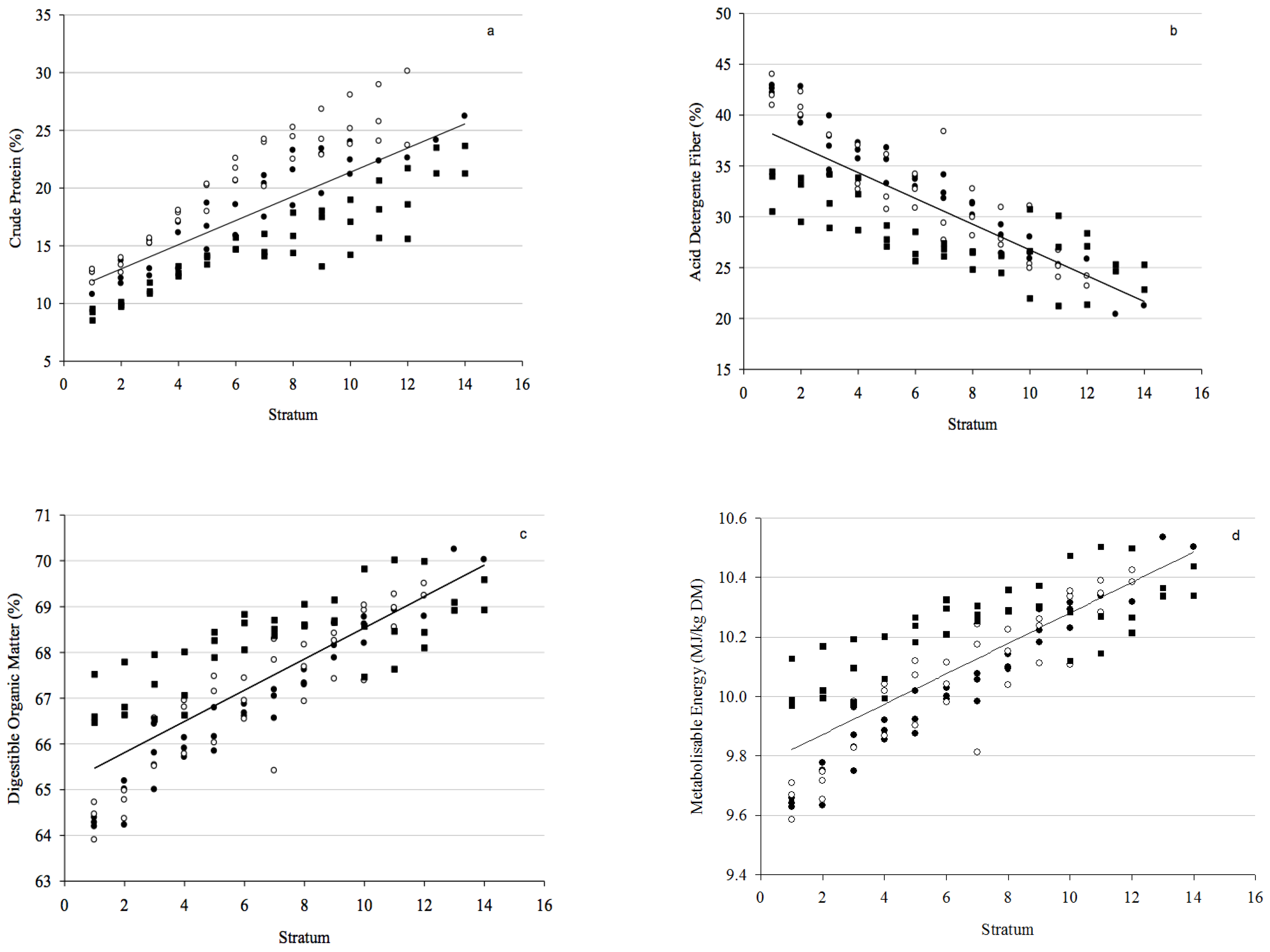 Animals 09 00060 g001 Animals 09 00060 g001