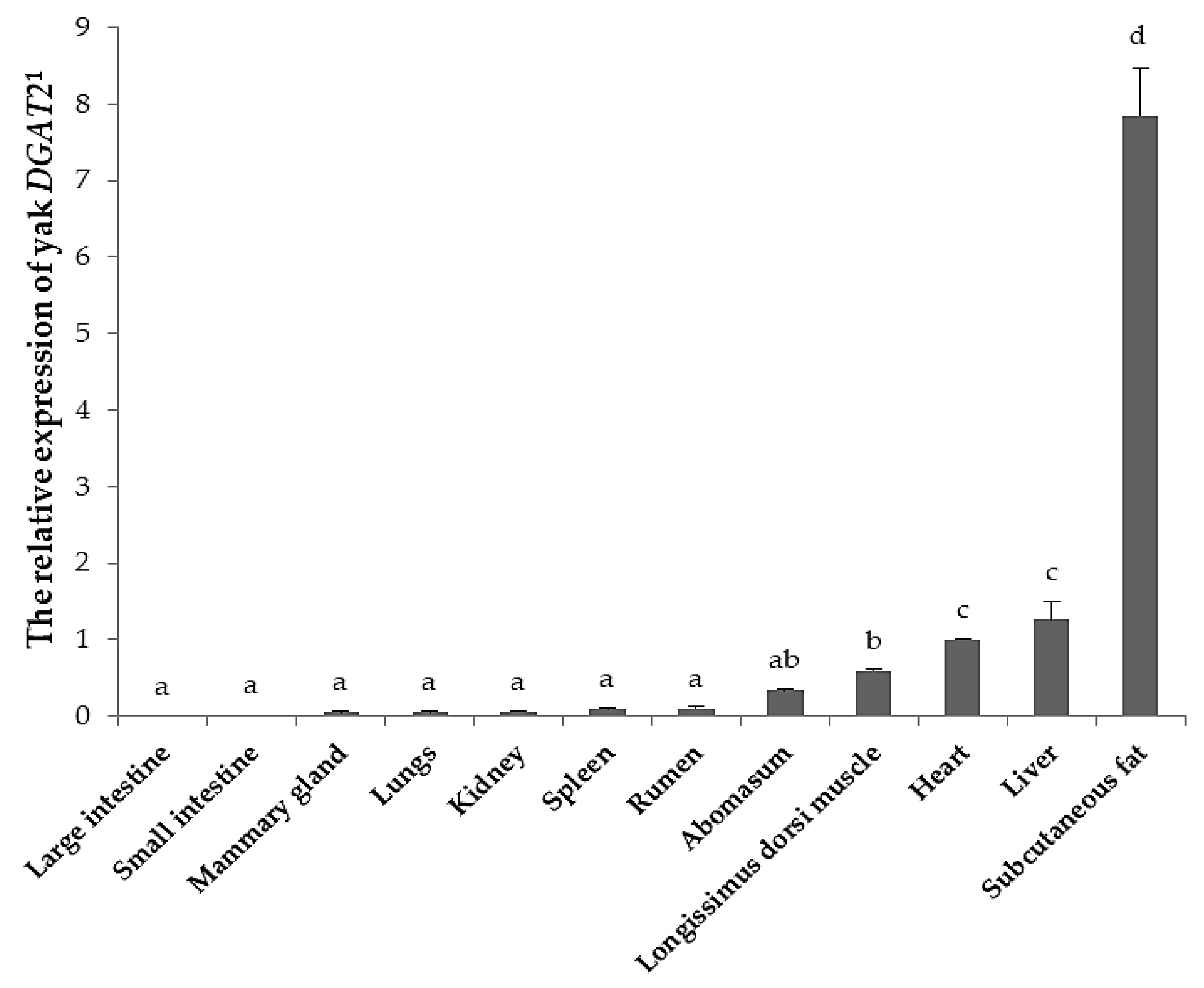 Animals 09 00061 g002 Animals 09 00061 g002