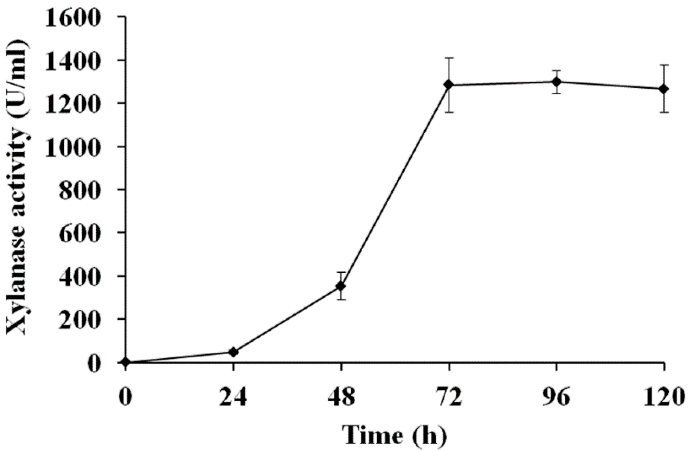 Animals 09 00065 g002 Animals 09 00065 g002