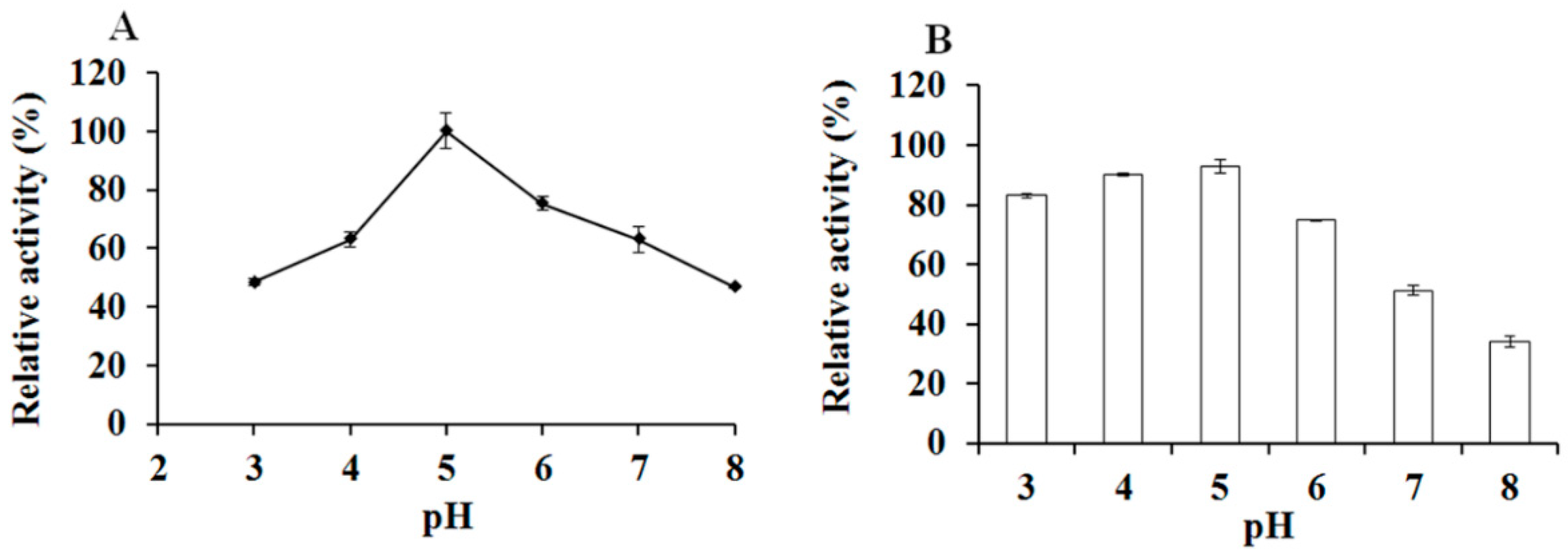 Animals 09 00065 g004 Animals 09 00065 g004