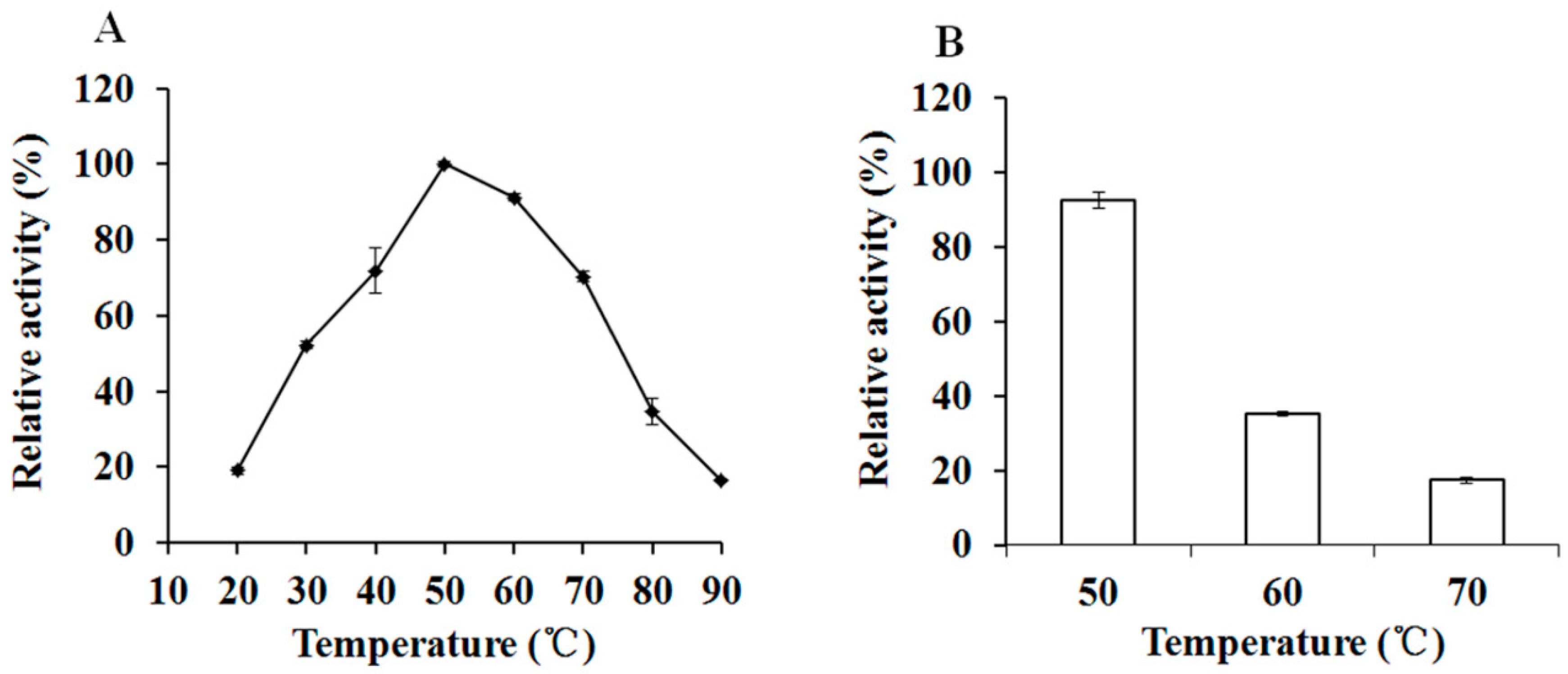 Animals 09 00065 g005 Animals 09 00065 g005