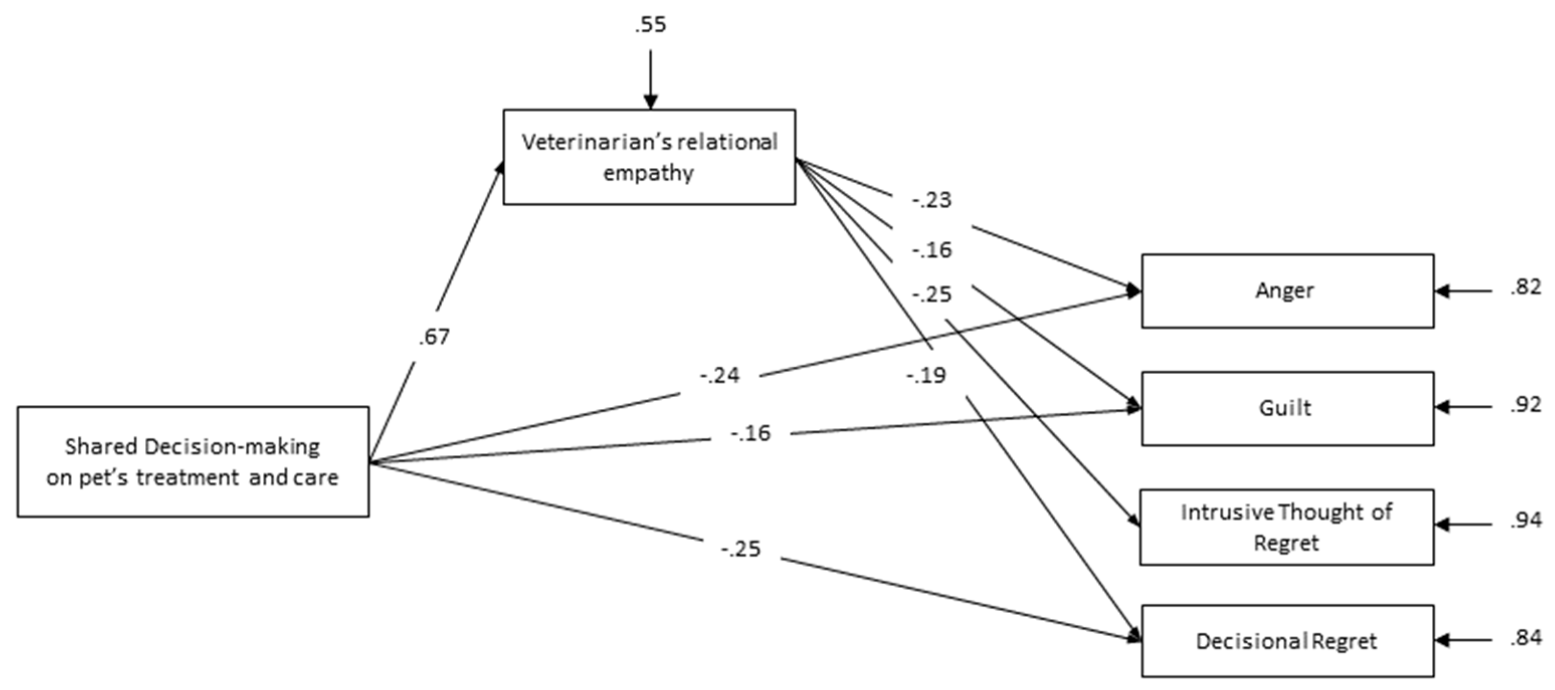 Animals 09 00067 g001 Animals 09 00067 g001