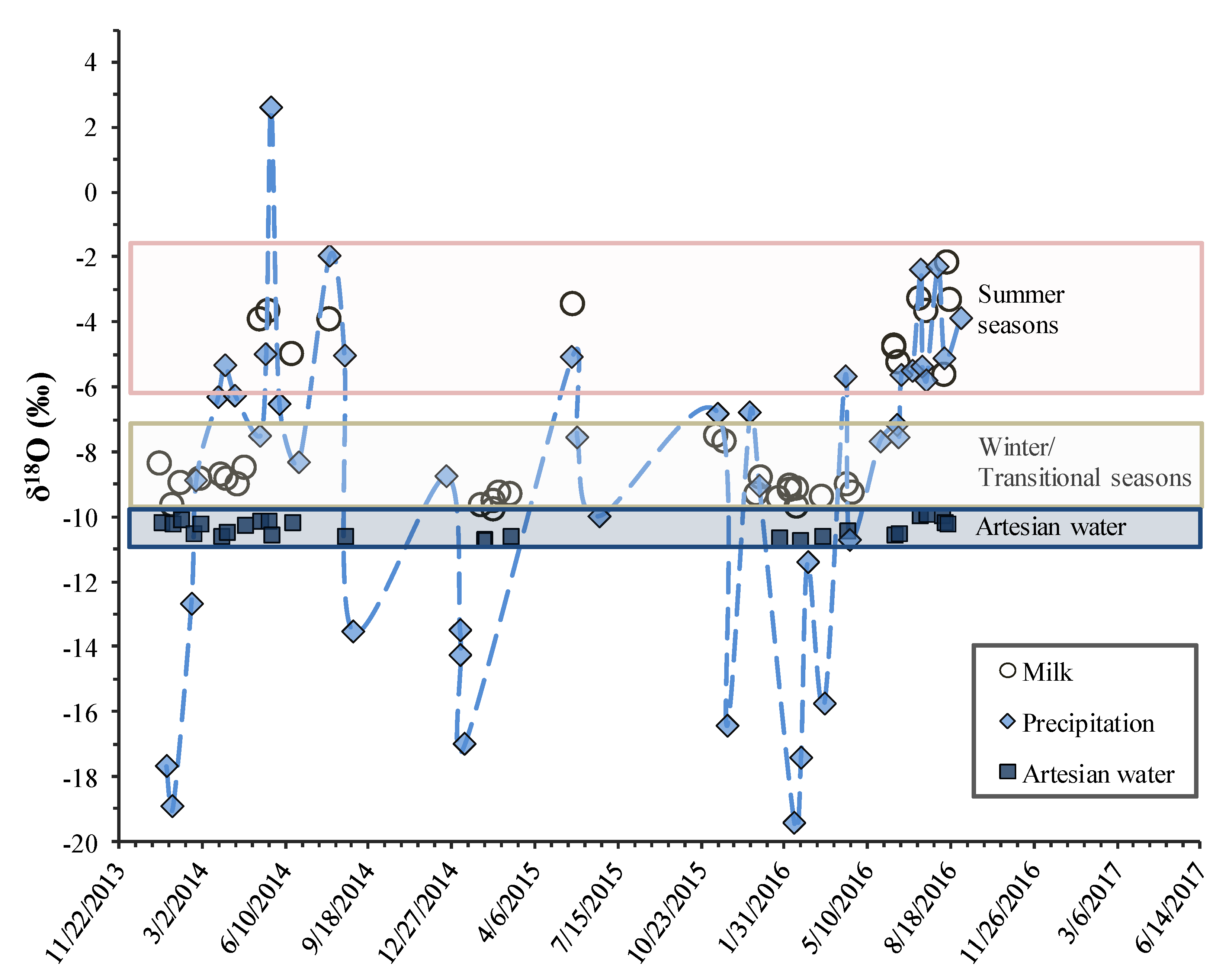 Animals 09 00069 g002 Animals 09 00069 g002