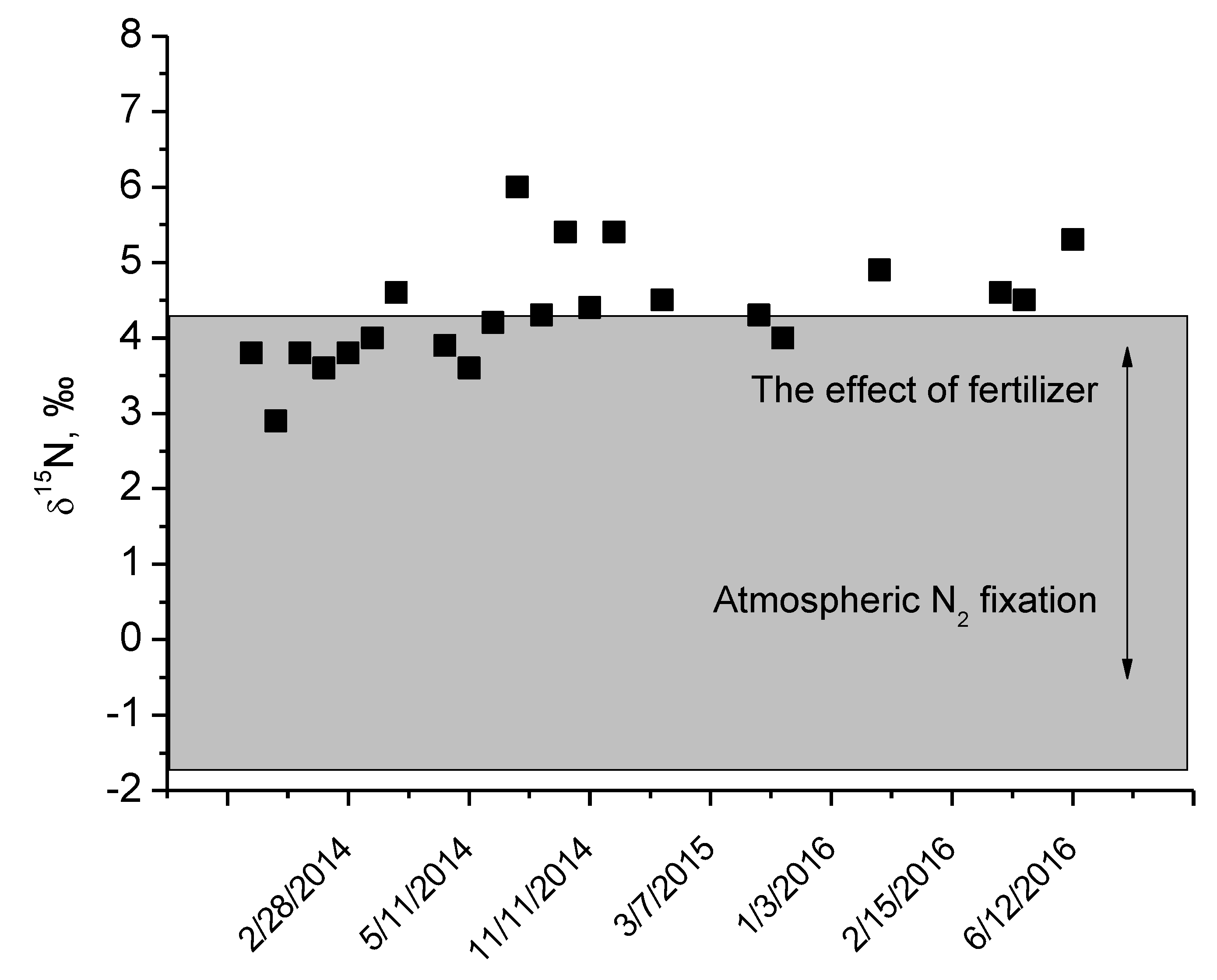 Animals 09 00069 g003 Animals 09 00069 g003