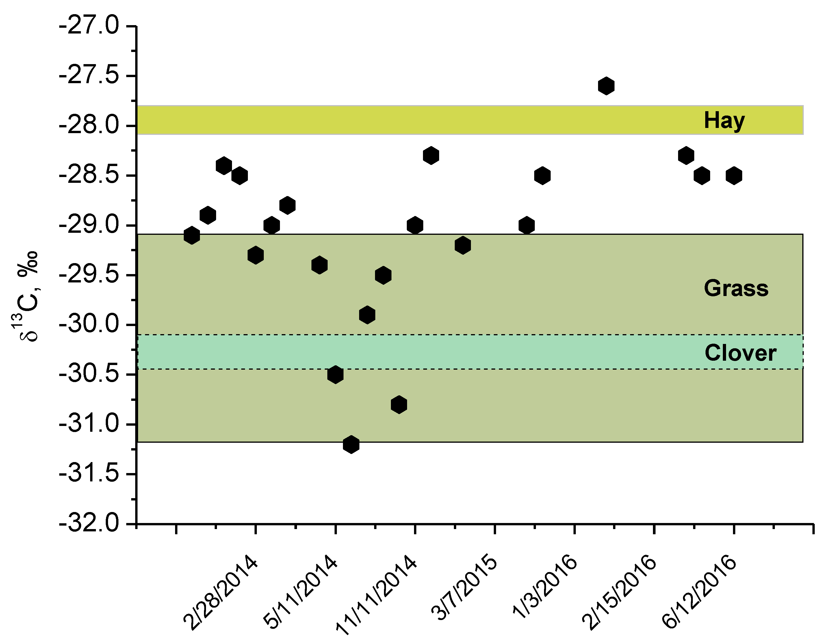 Animals 09 00069 g004 Animals 09 00069 g004