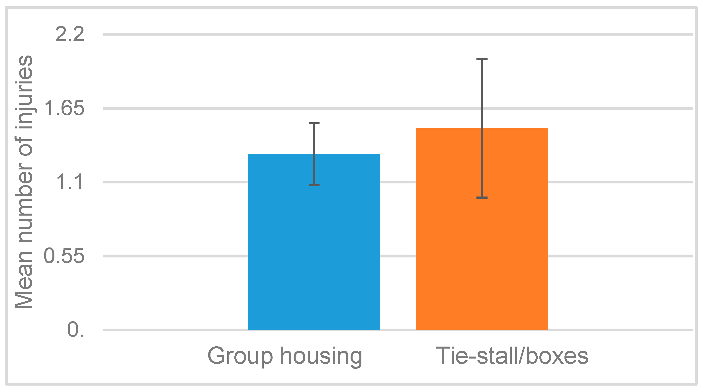 Animals 09 00073 g001