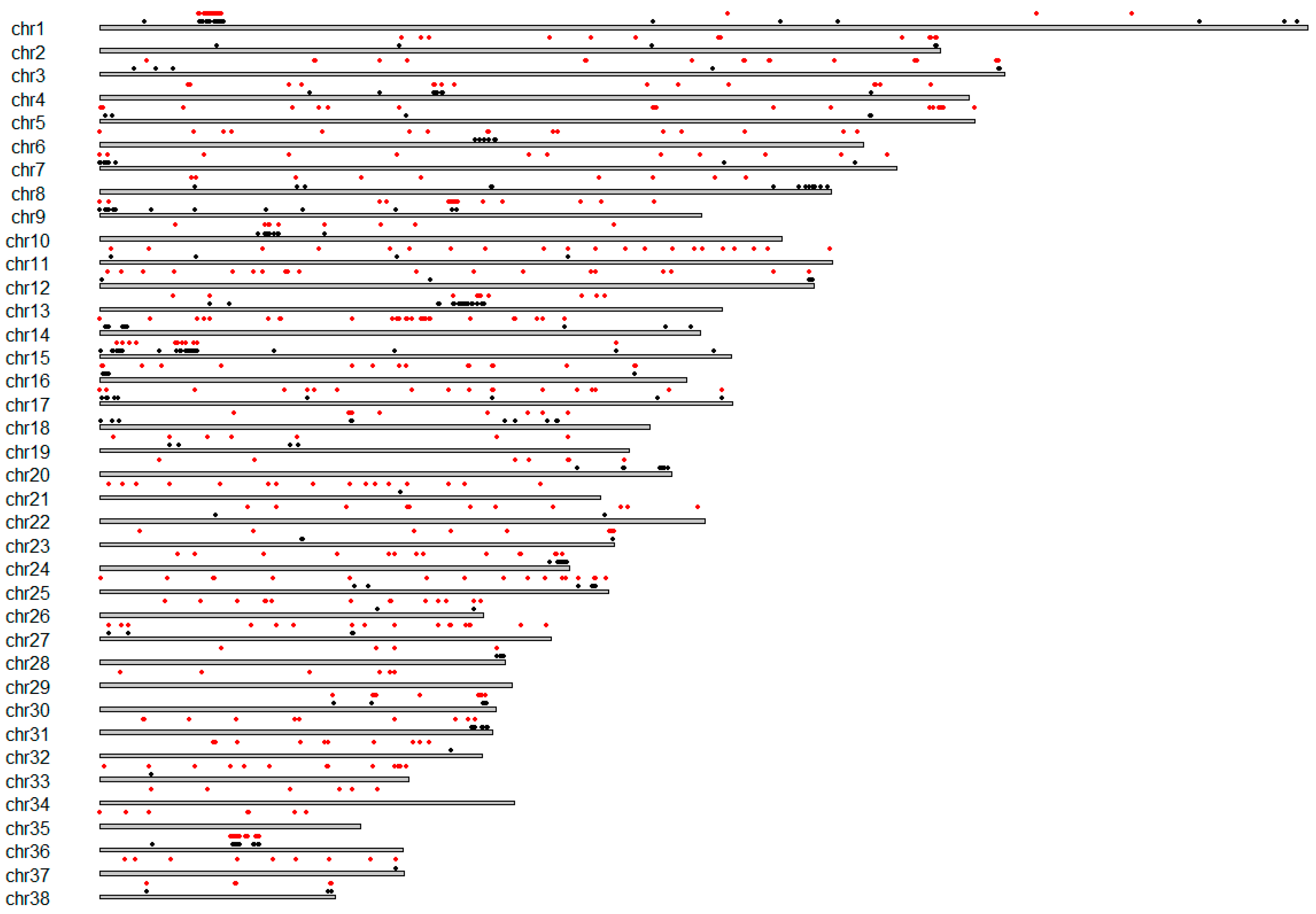 Animals 09 00077 g002