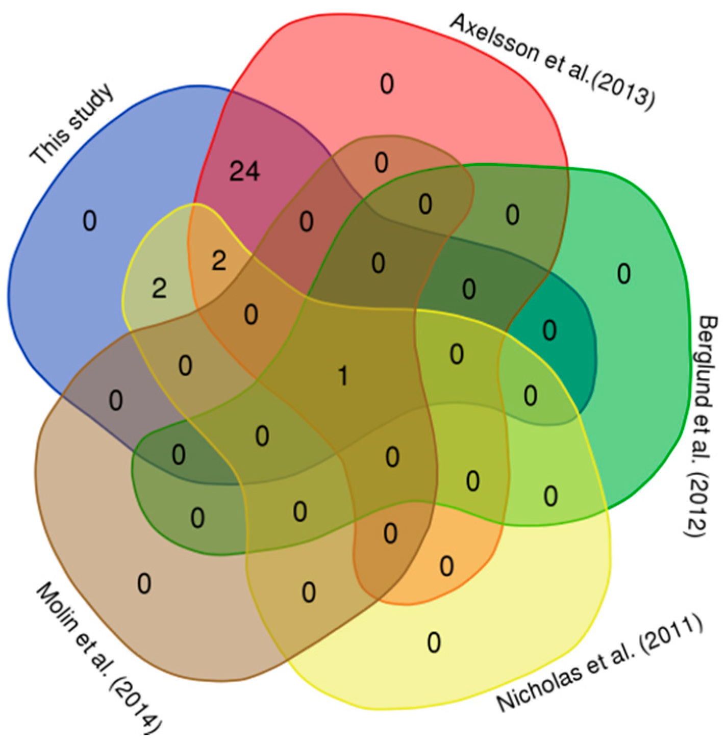 Animals 09 00077 g003