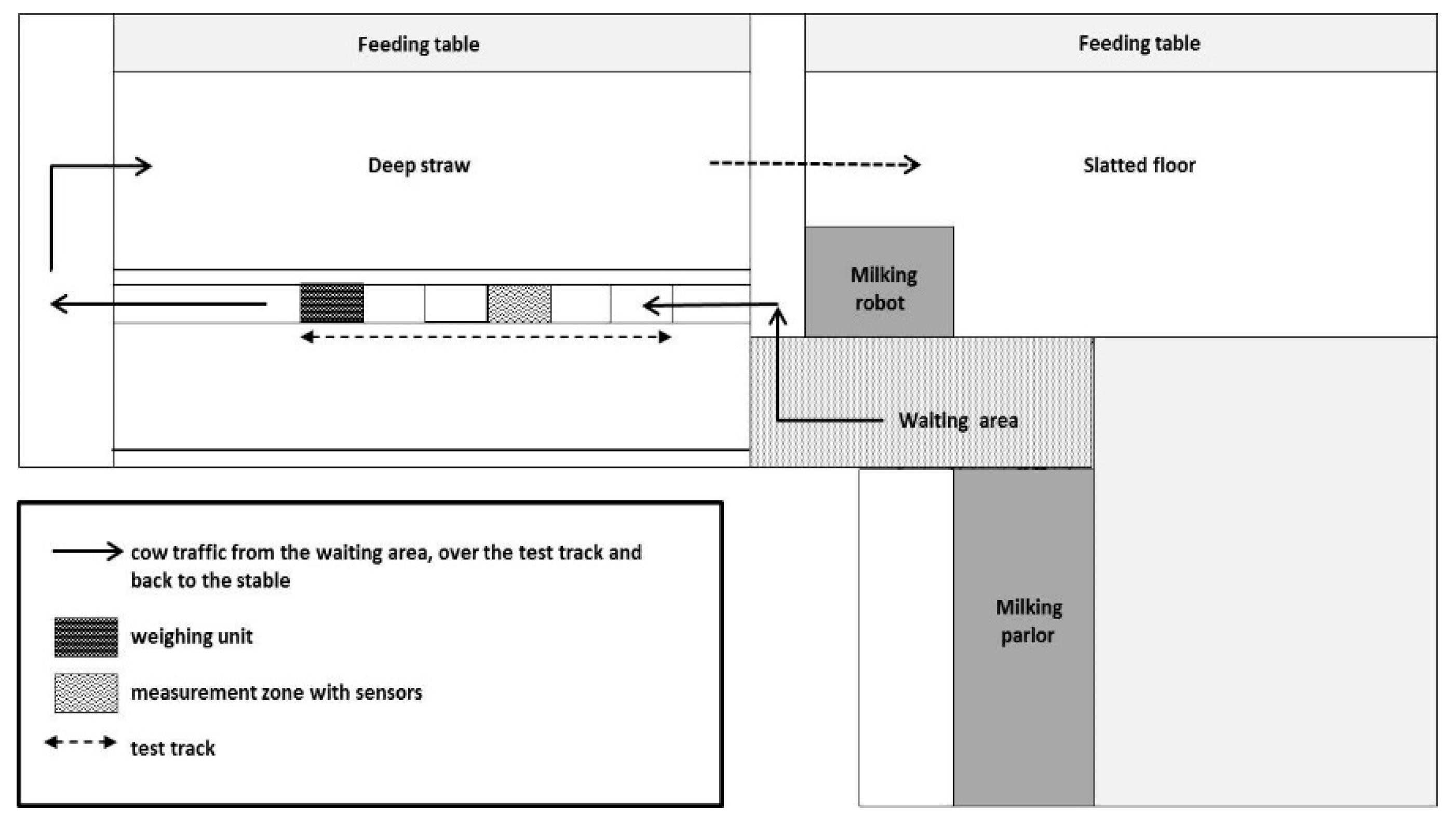 Animals 09 00078 g002 Animals 09 00078 g002