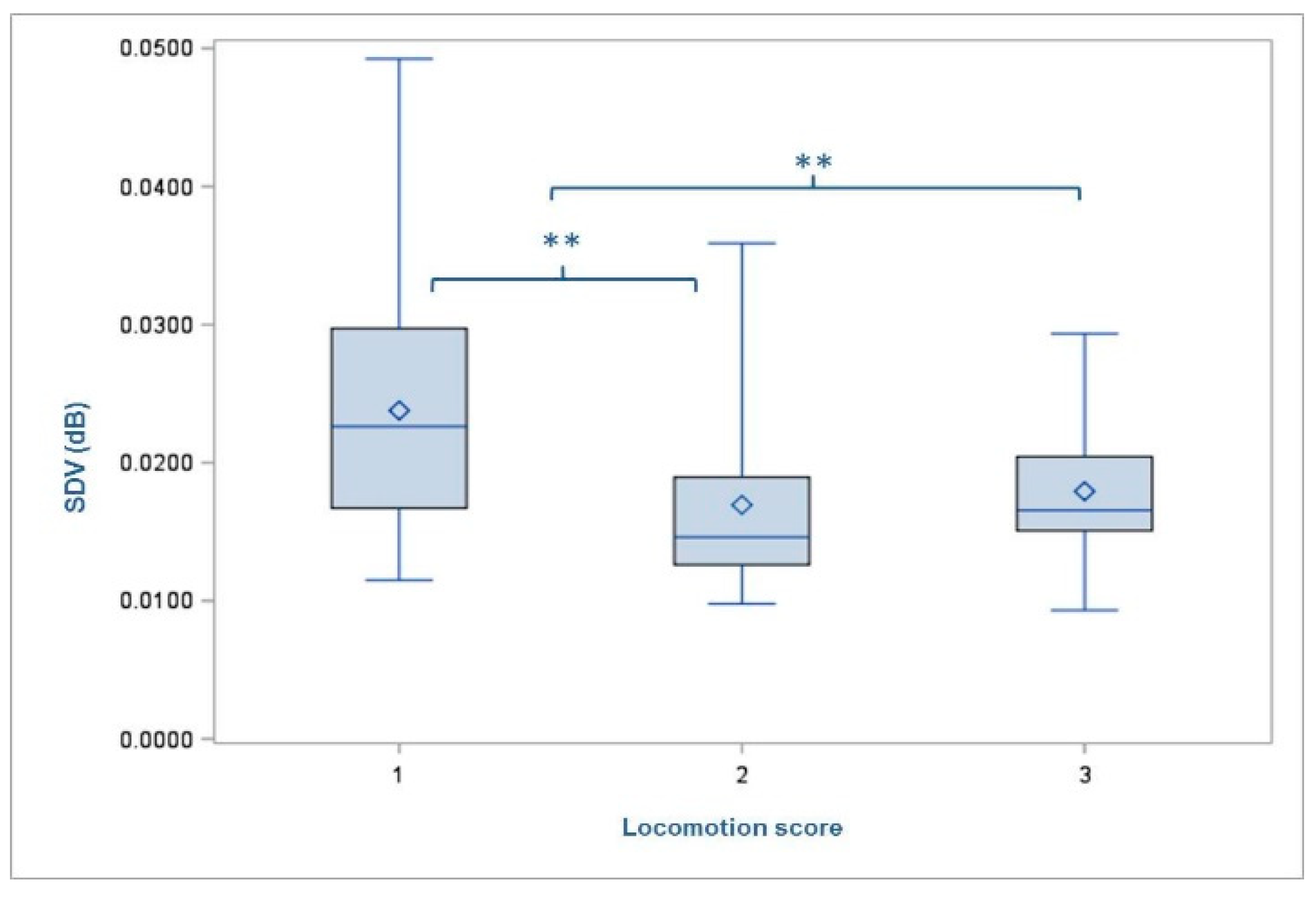 Animals 09 00078 g005 Animals 09 00078 g005