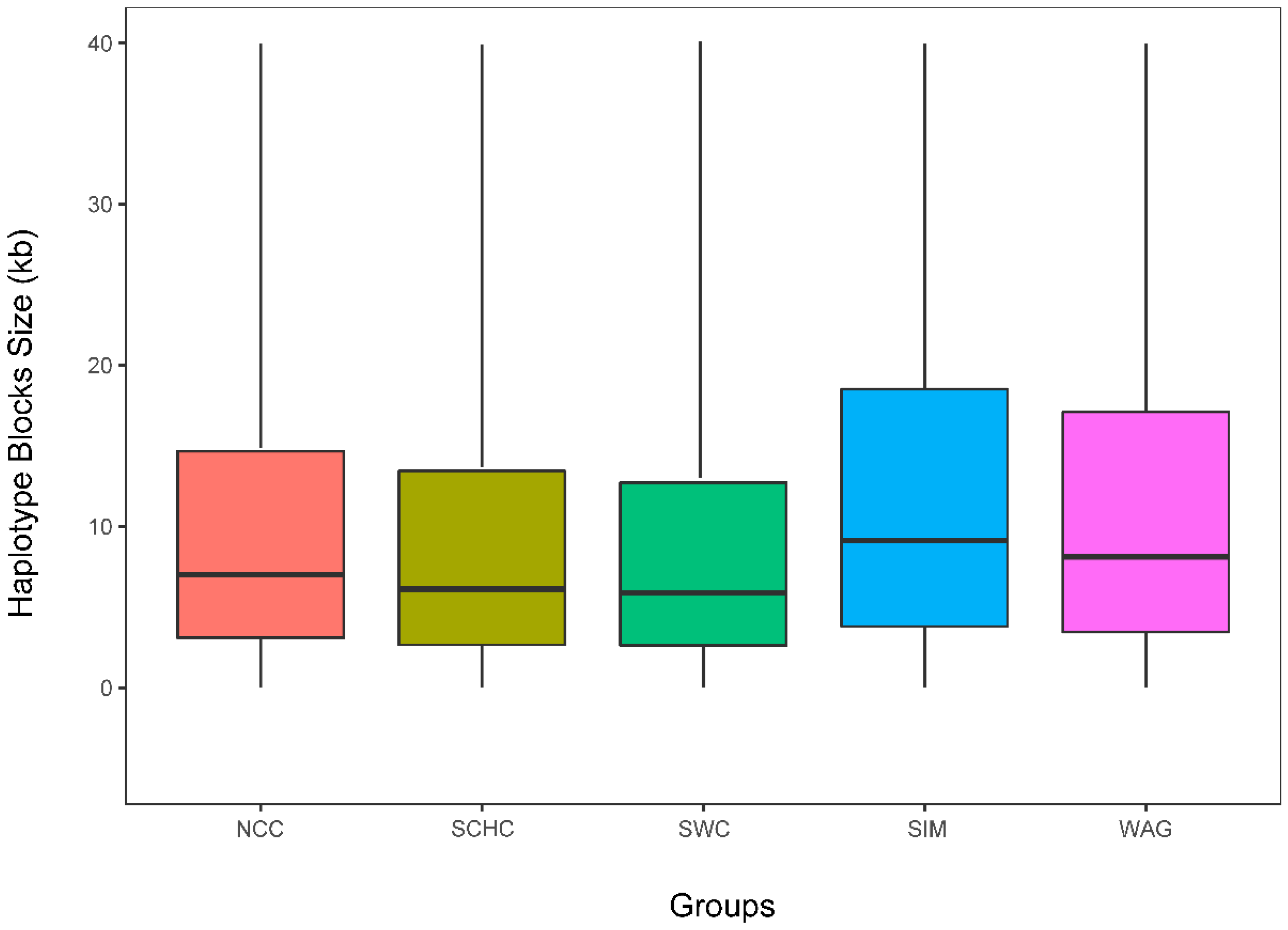 Animals 09 00083 g004 Animals 09 00083 g004