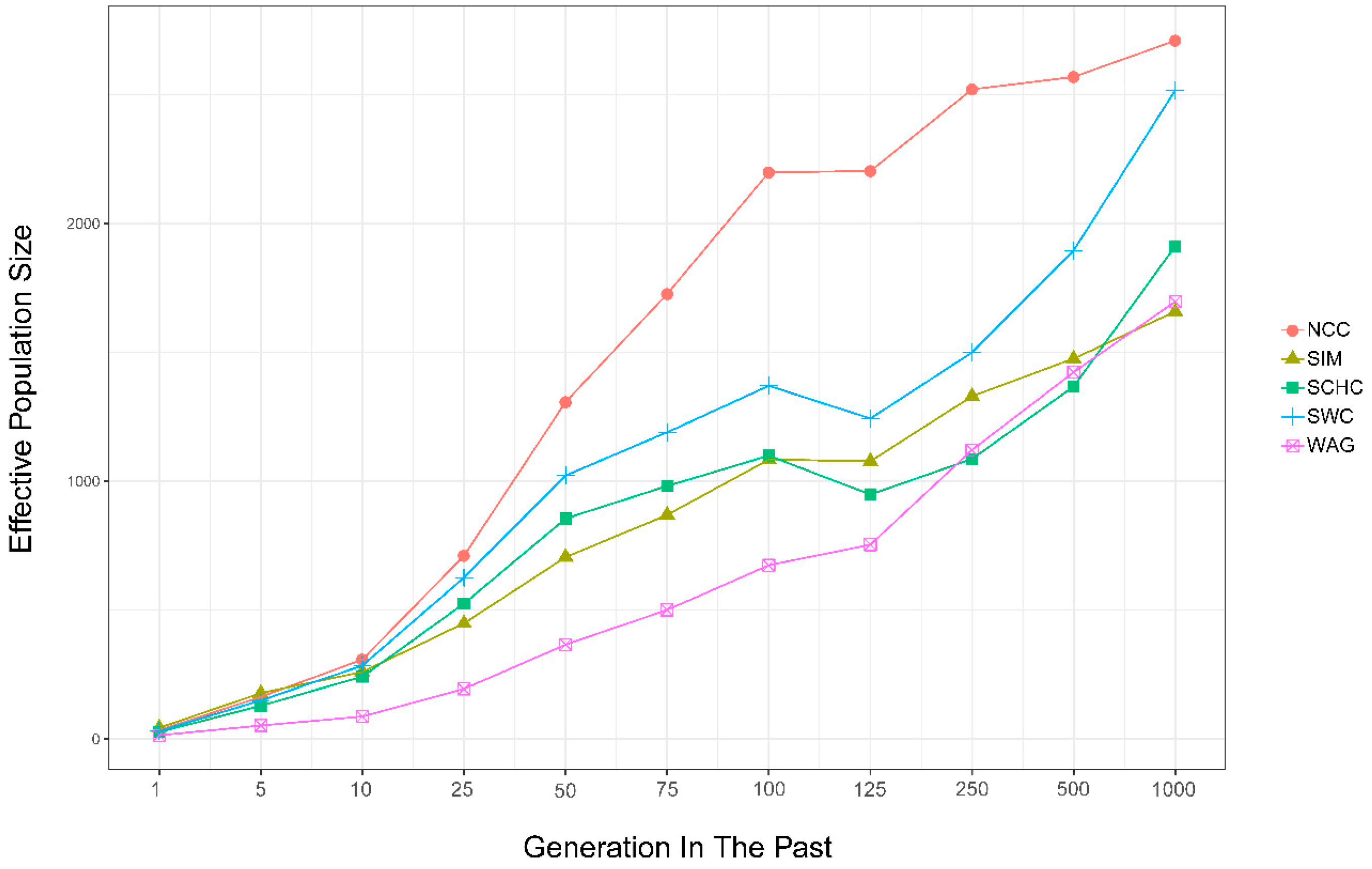 Animals 09 00083 g005 Animals 09 00083 g005