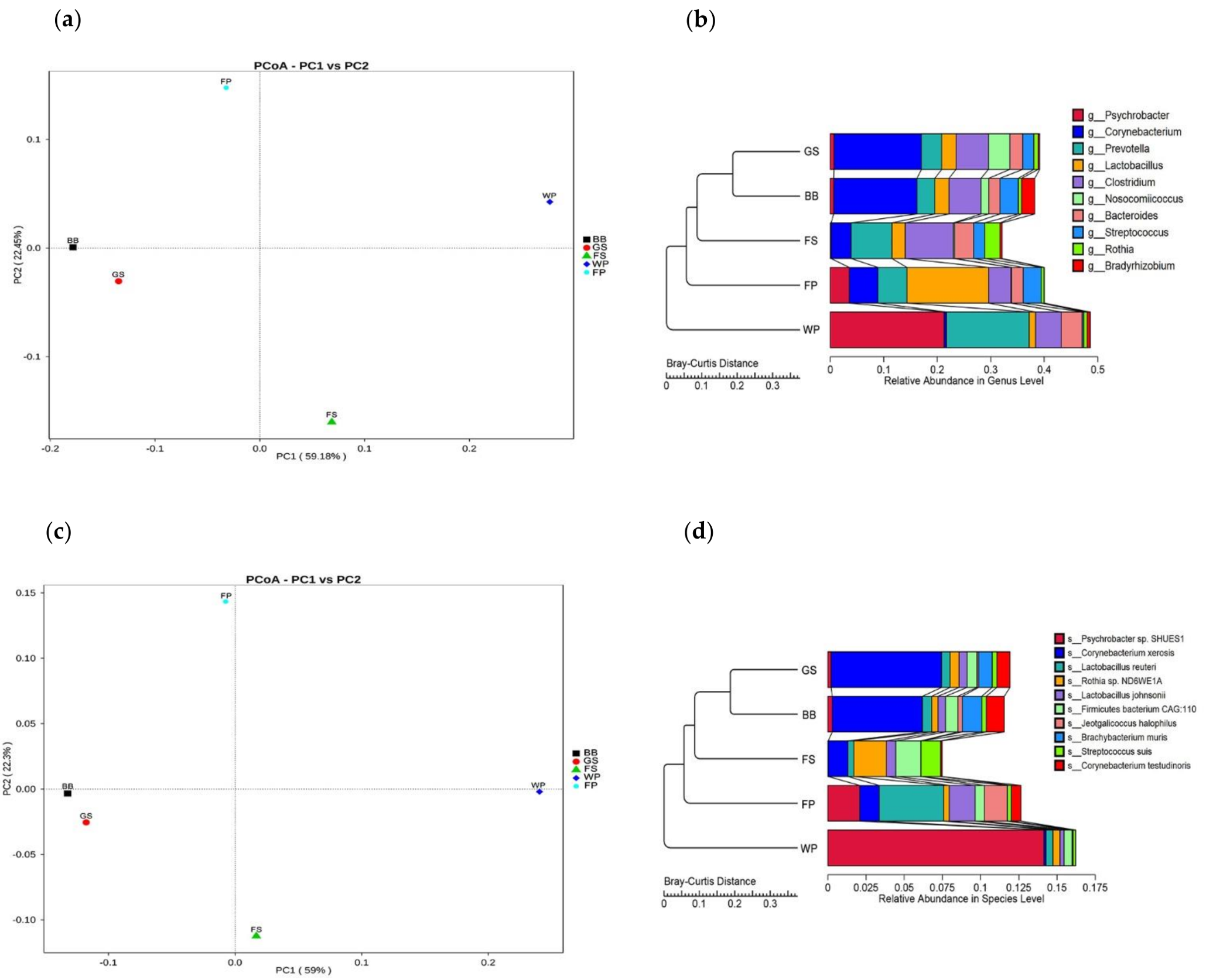 Animals 09 00090 g004