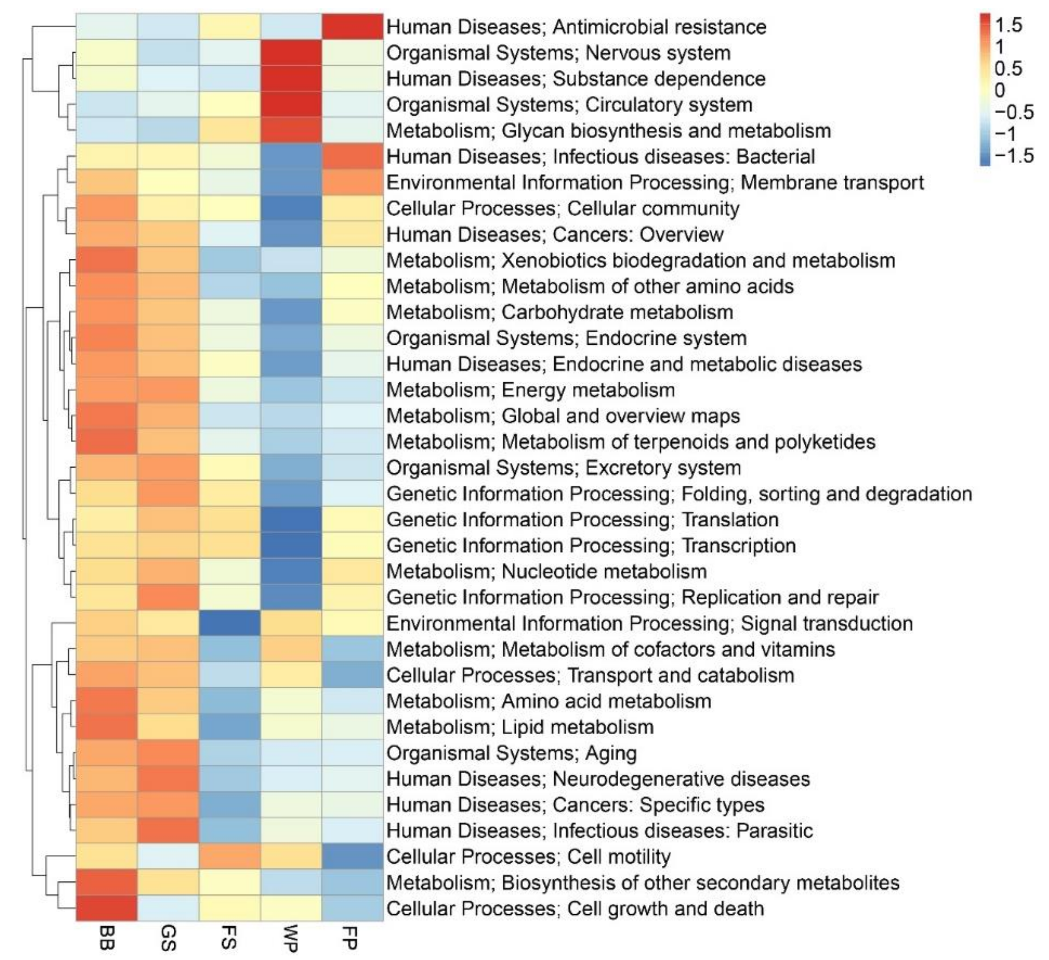 Animals 09 00090 g005