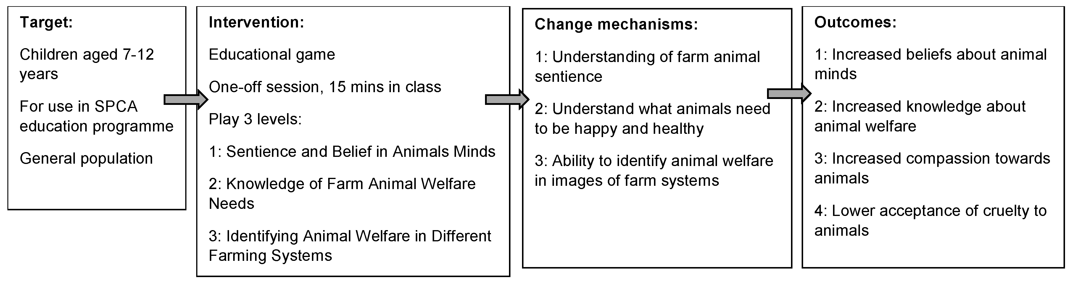 Animals 09 00091 g001