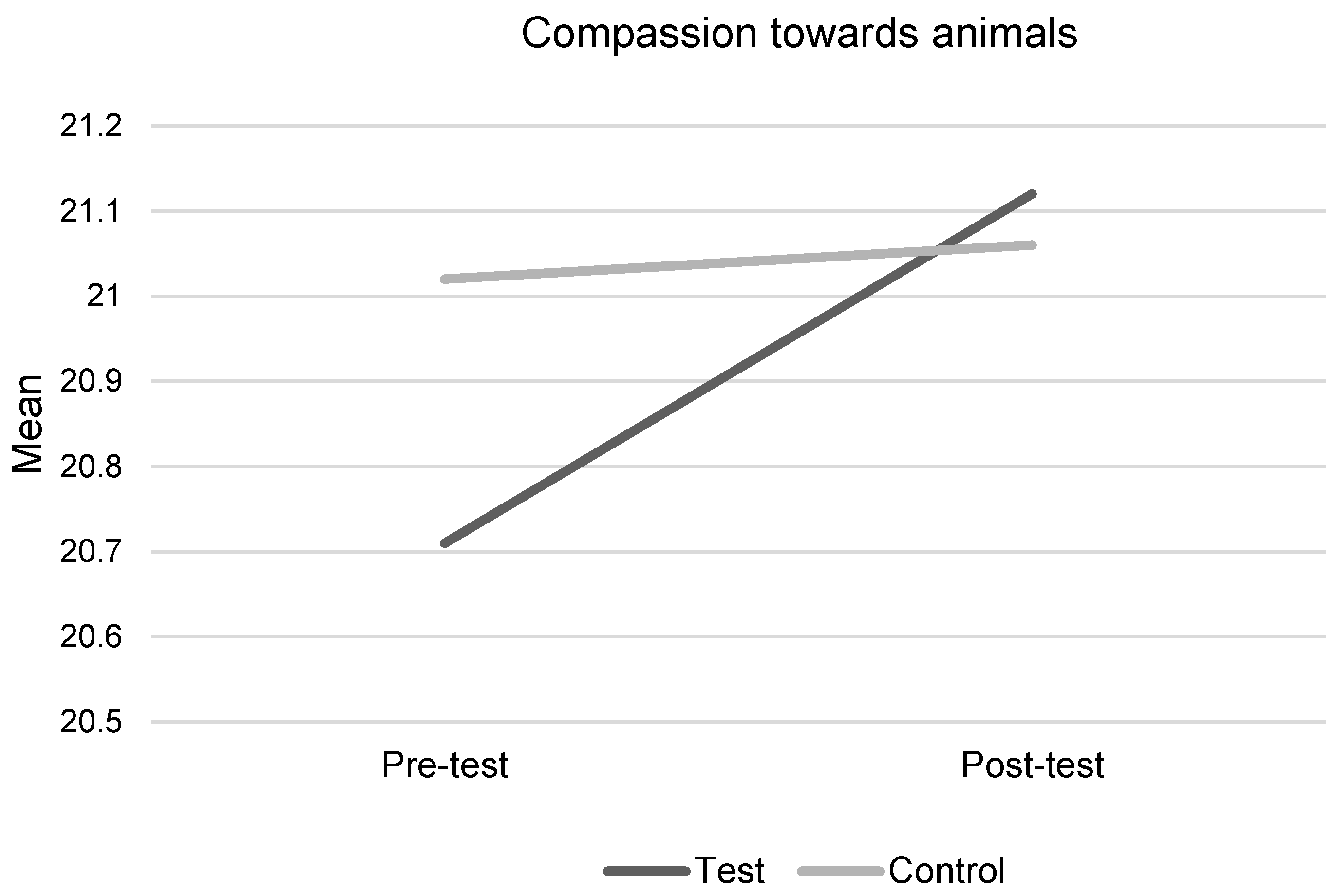 Animals 09 00091 g002