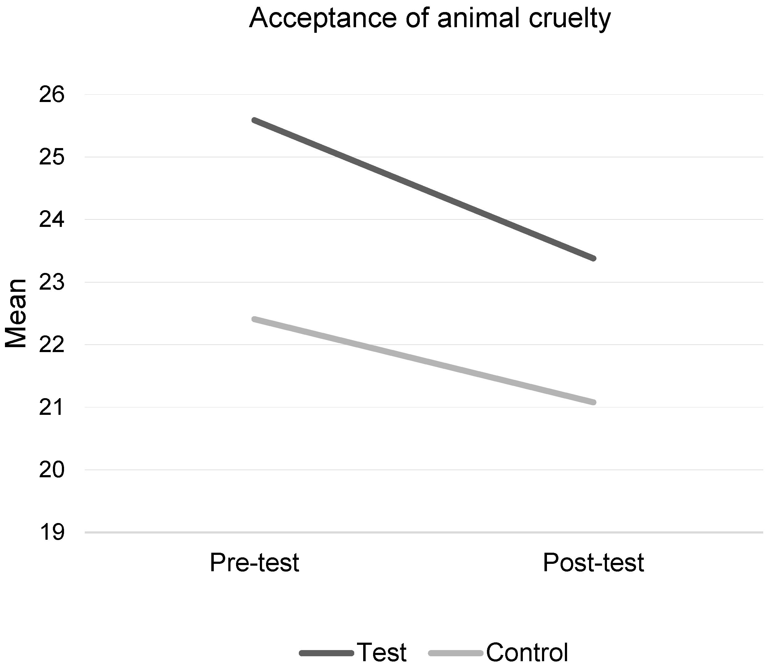 Animals 09 00091 g004