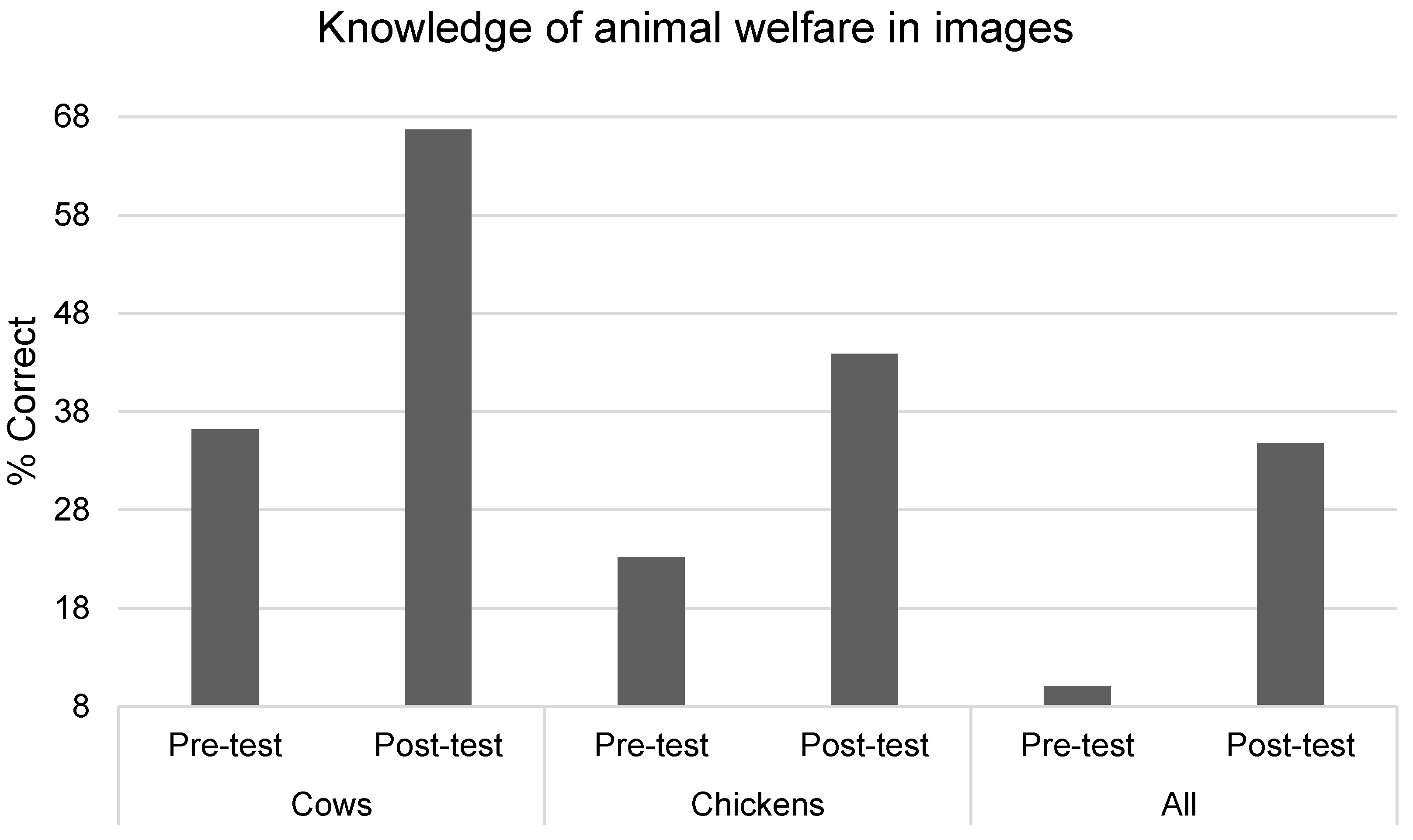 Animals 09 00091 g006