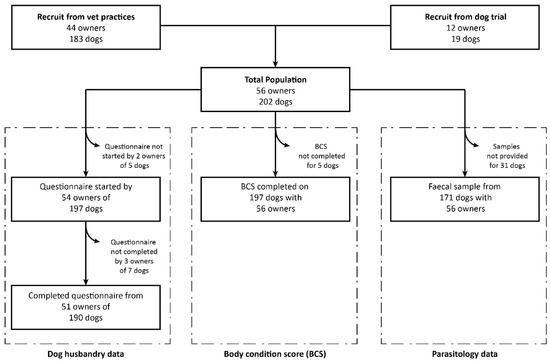 anthelmintic selectat