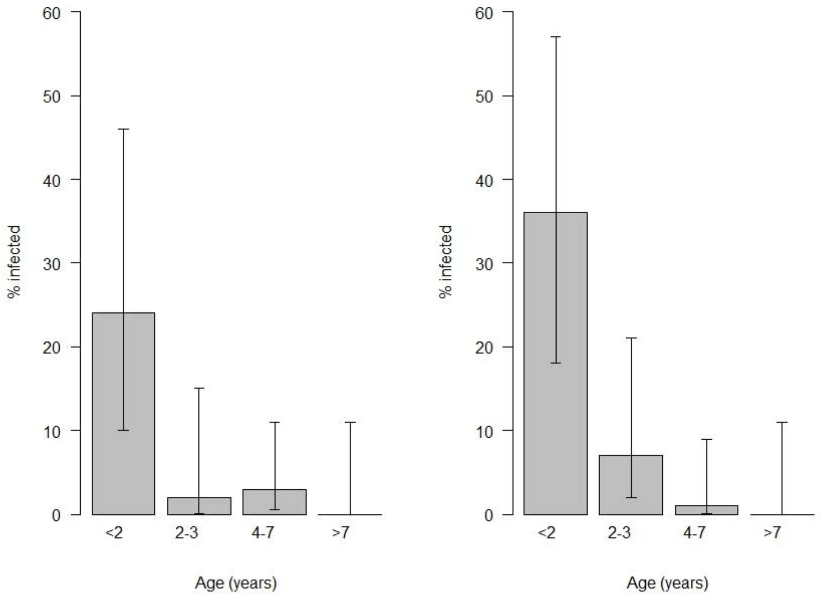 Animals 09 00094 g002