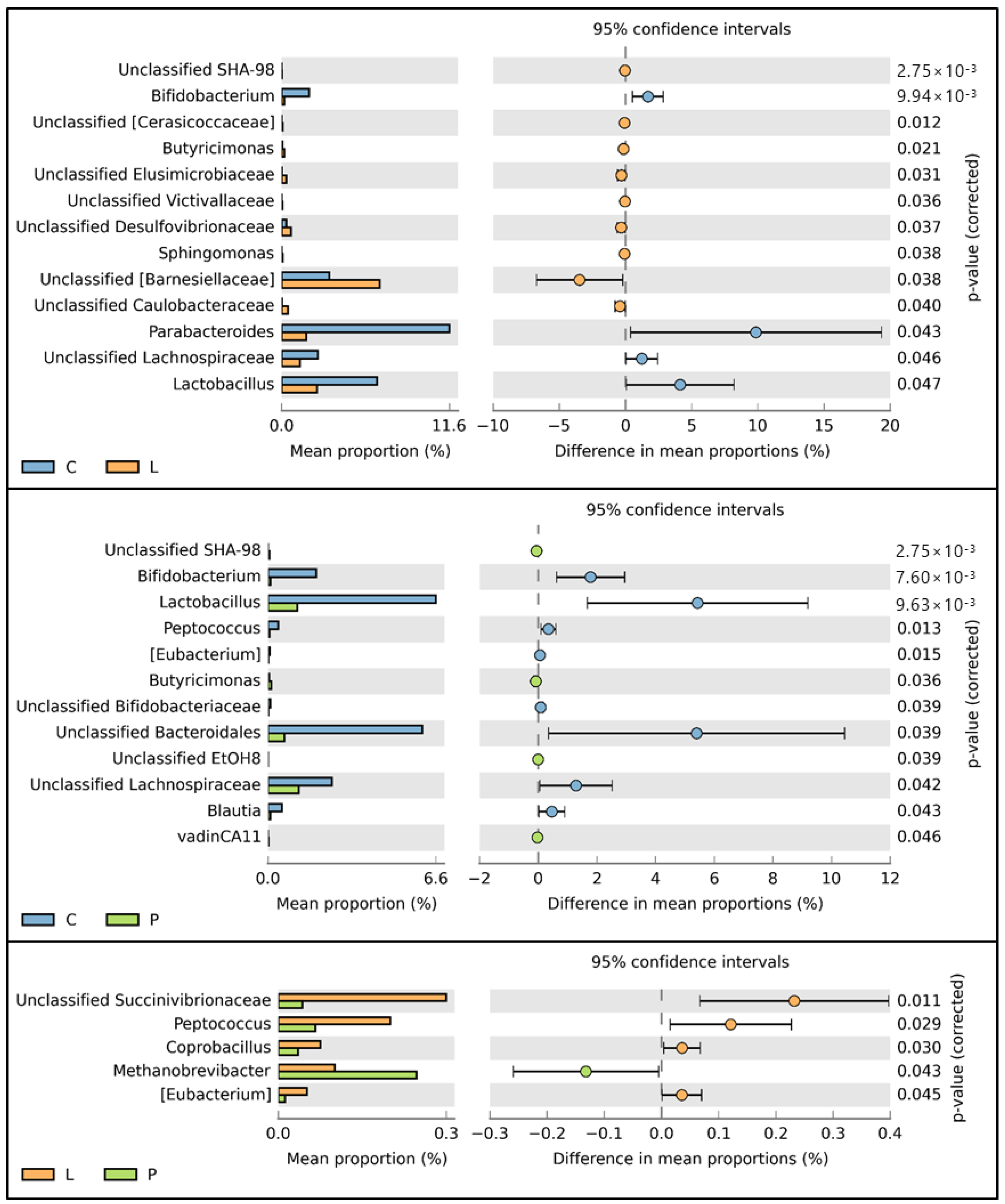 Animals 09 00098 g004 Animals 09 00098 g004
