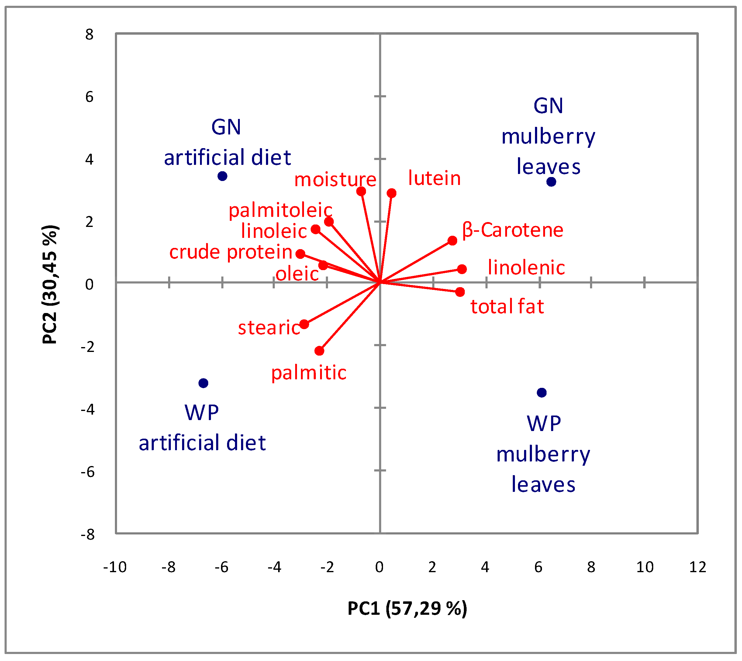 Animals 09 00103 g001