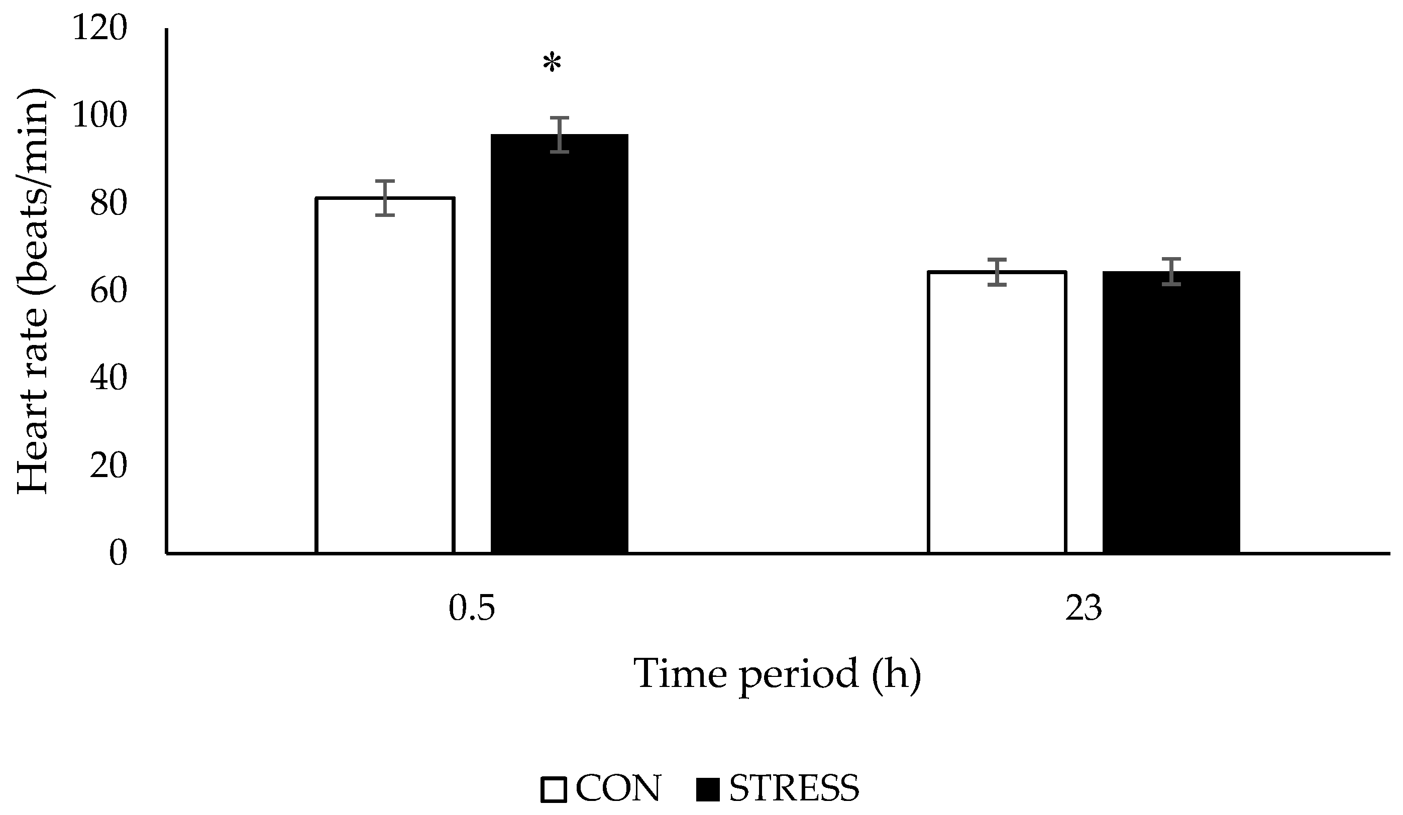 Animals 09 00104 g001