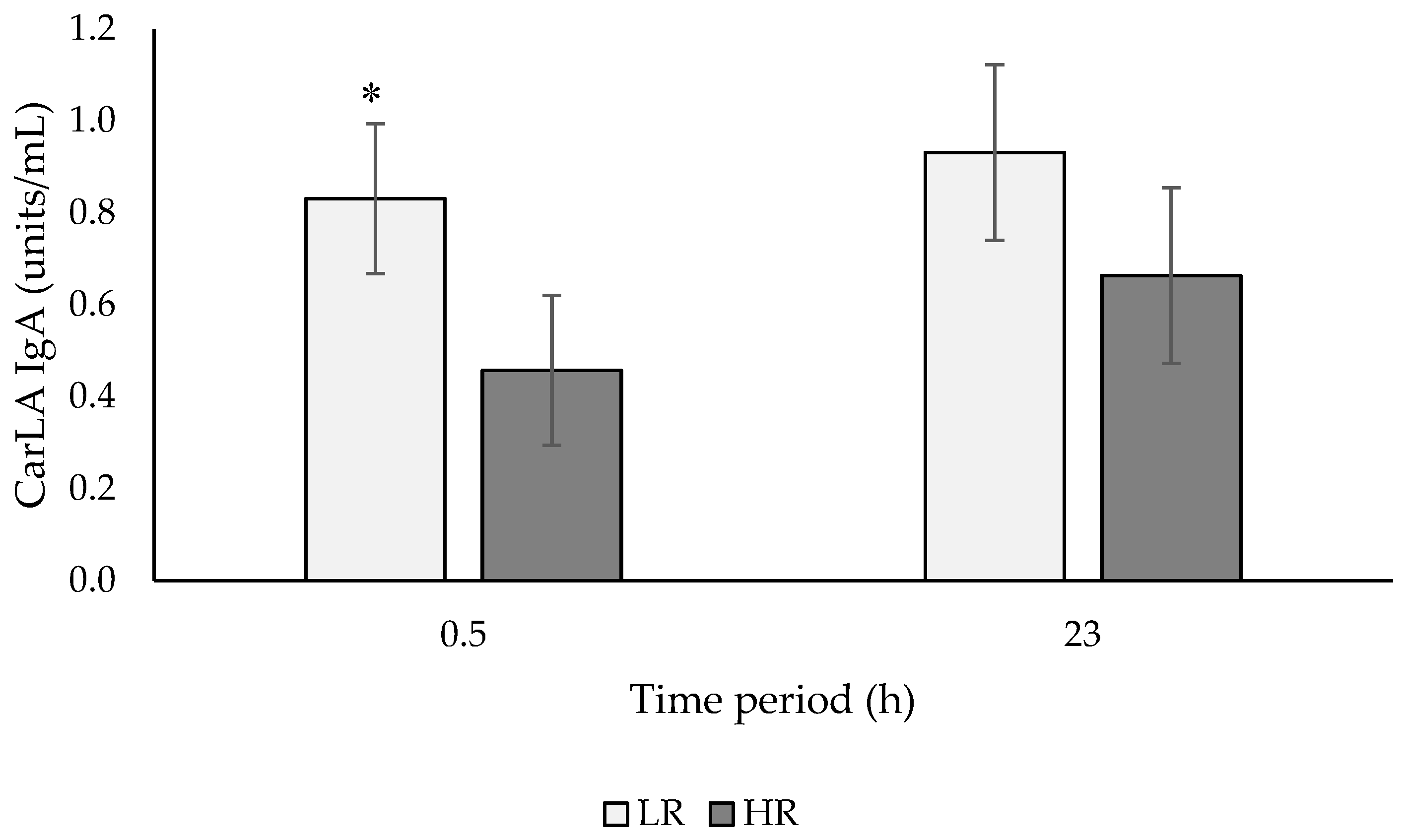 Animals 09 00104 g003