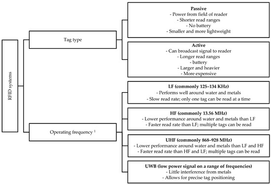 Download Animals Free Full Text Review Of Sensor Technologies In Animal Breeding Phenotyping Behaviors Of Laying Hens To Select Against Feather Pecking Html