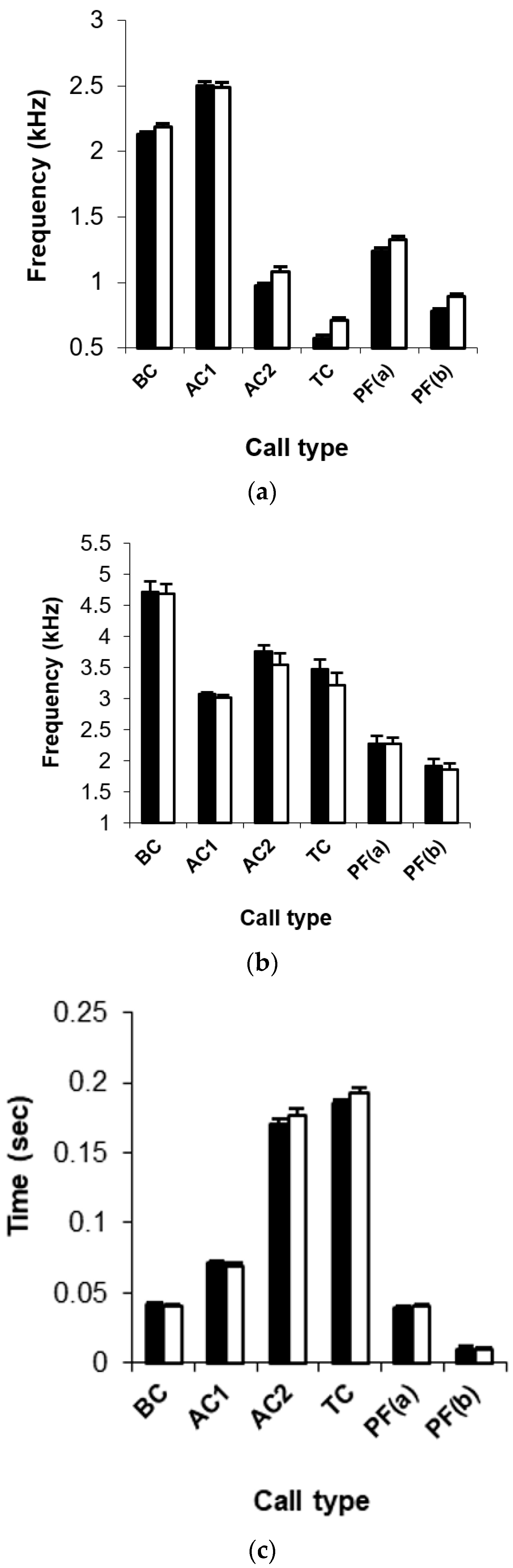 Animals 09 00118 g001 Animals 09 00118 g001