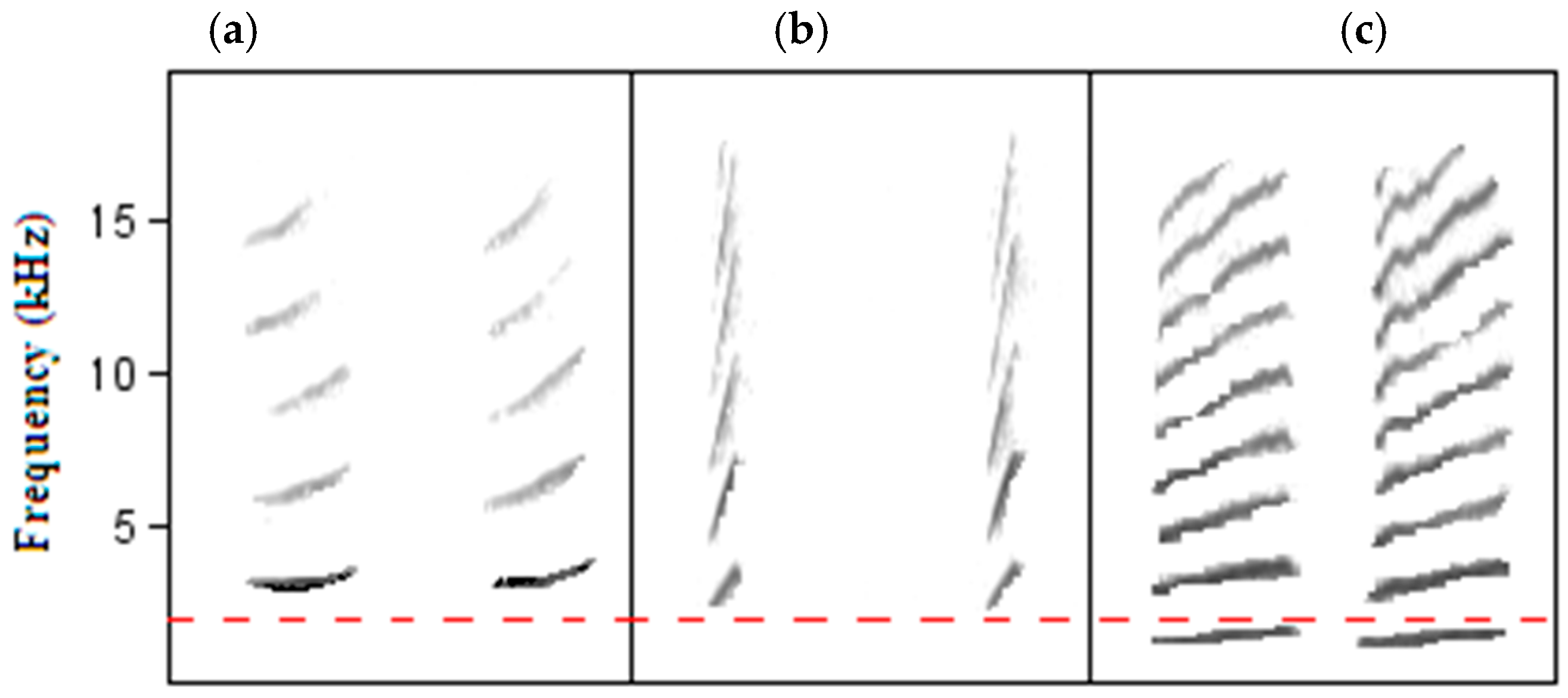 Animals 09 00118 g003 Animals 09 00118 g003