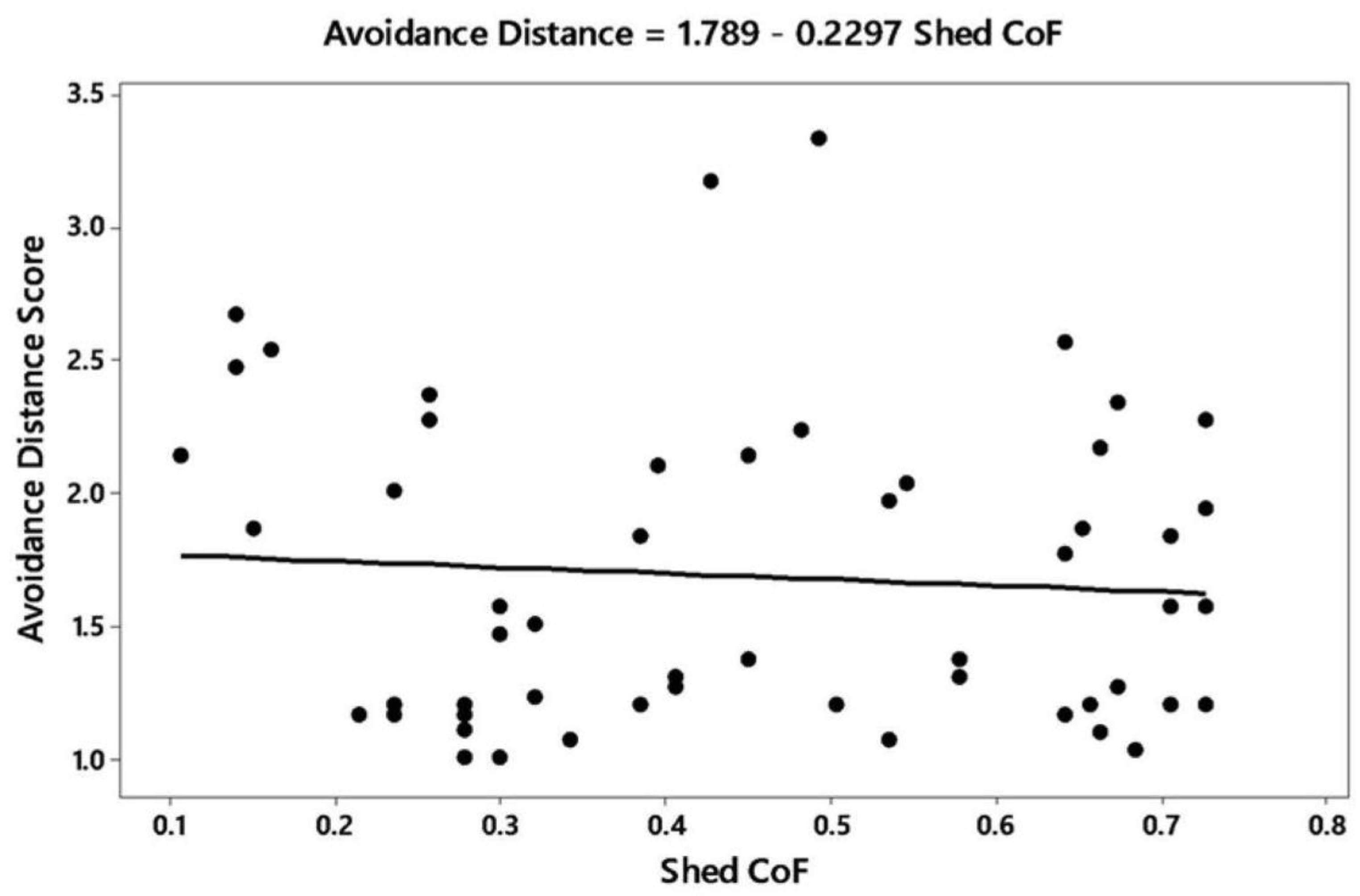 Animals 09 00120 g003 Animals 09 00120 g003