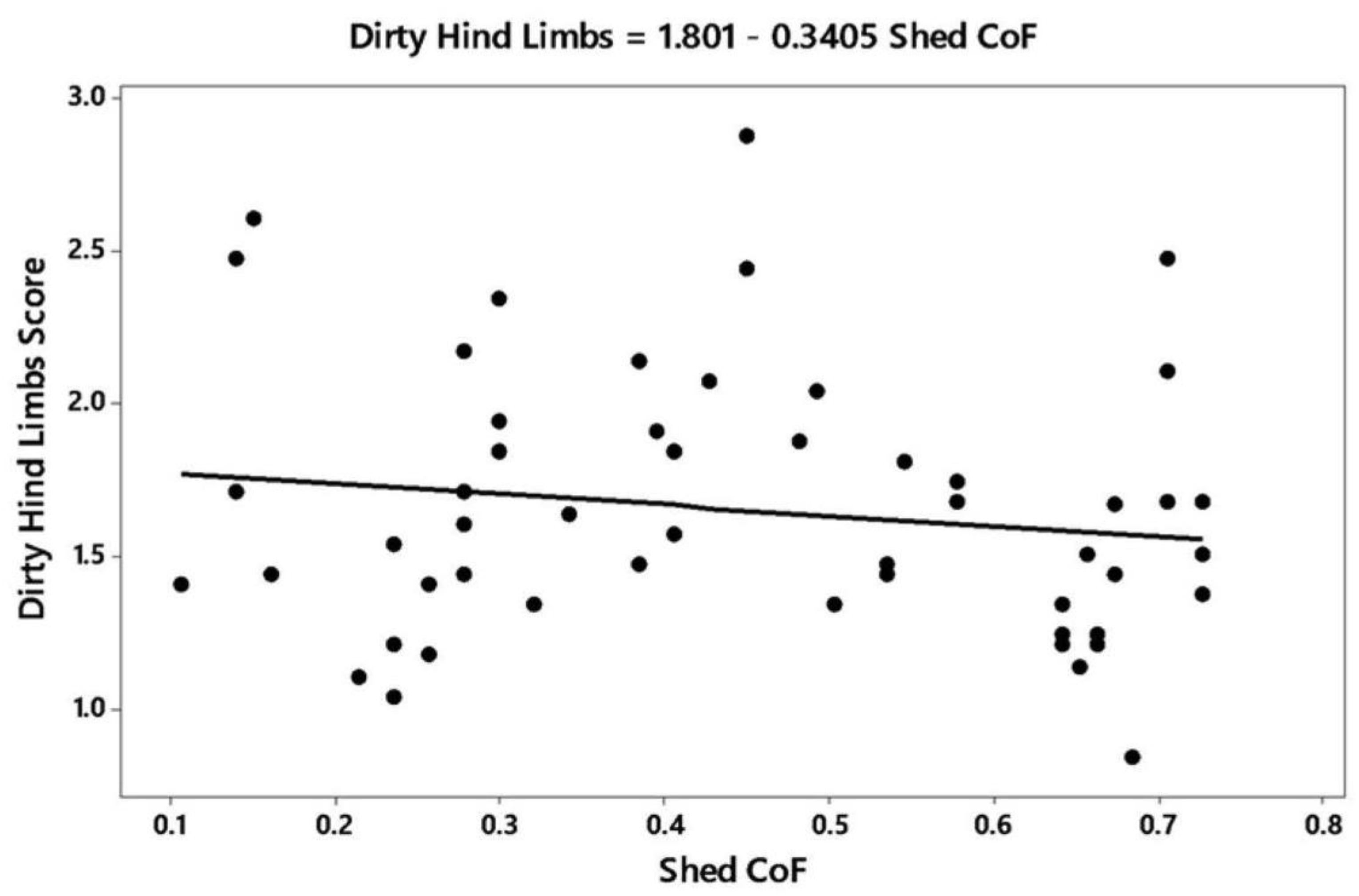 Animals 09 00120 g004 Animals 09 00120 g004