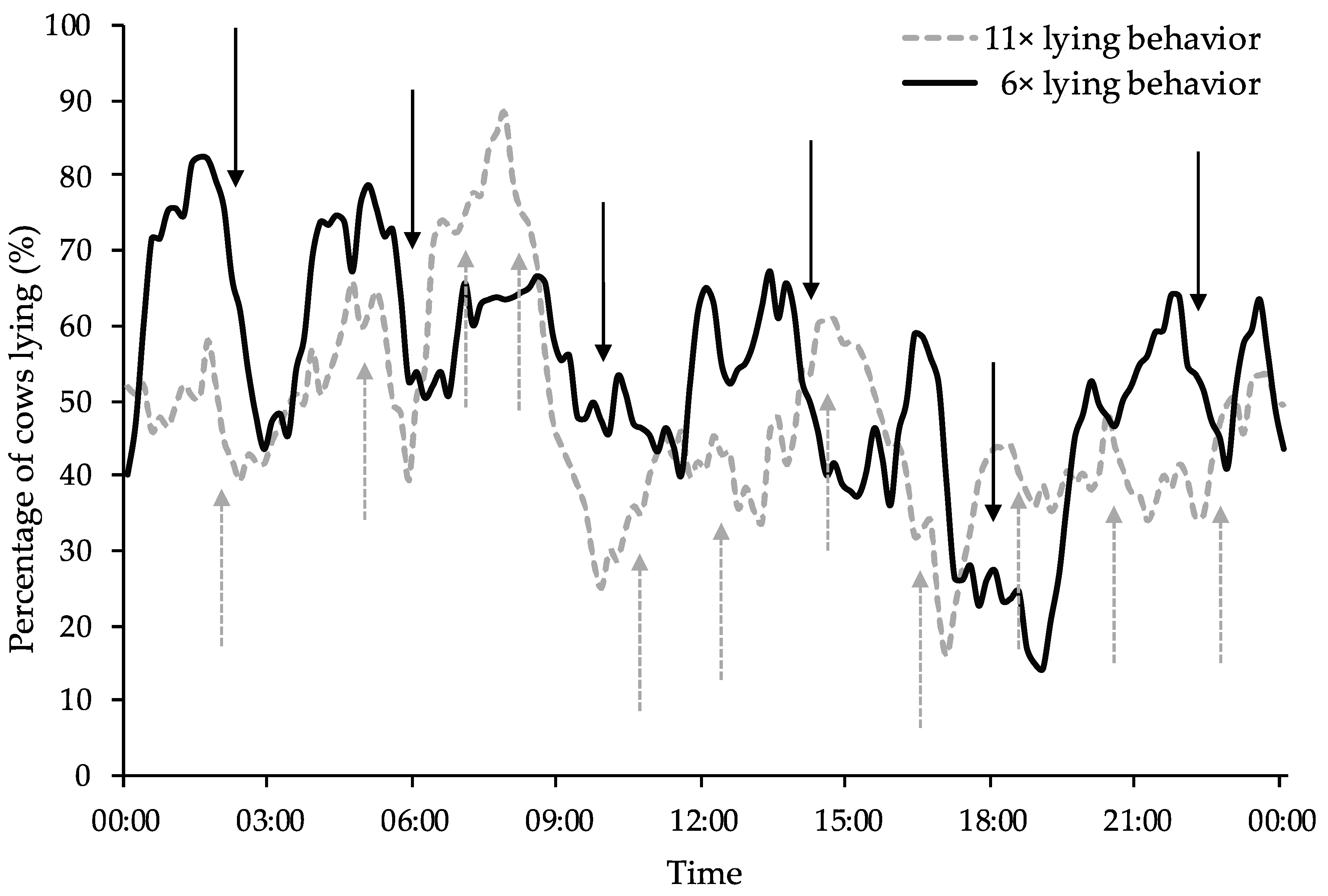 Animals 09 00121 g003
