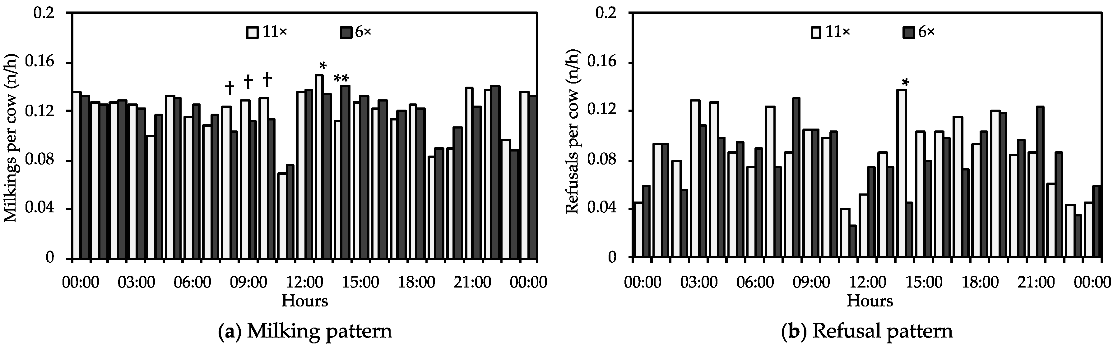 Animals 09 00121 g005