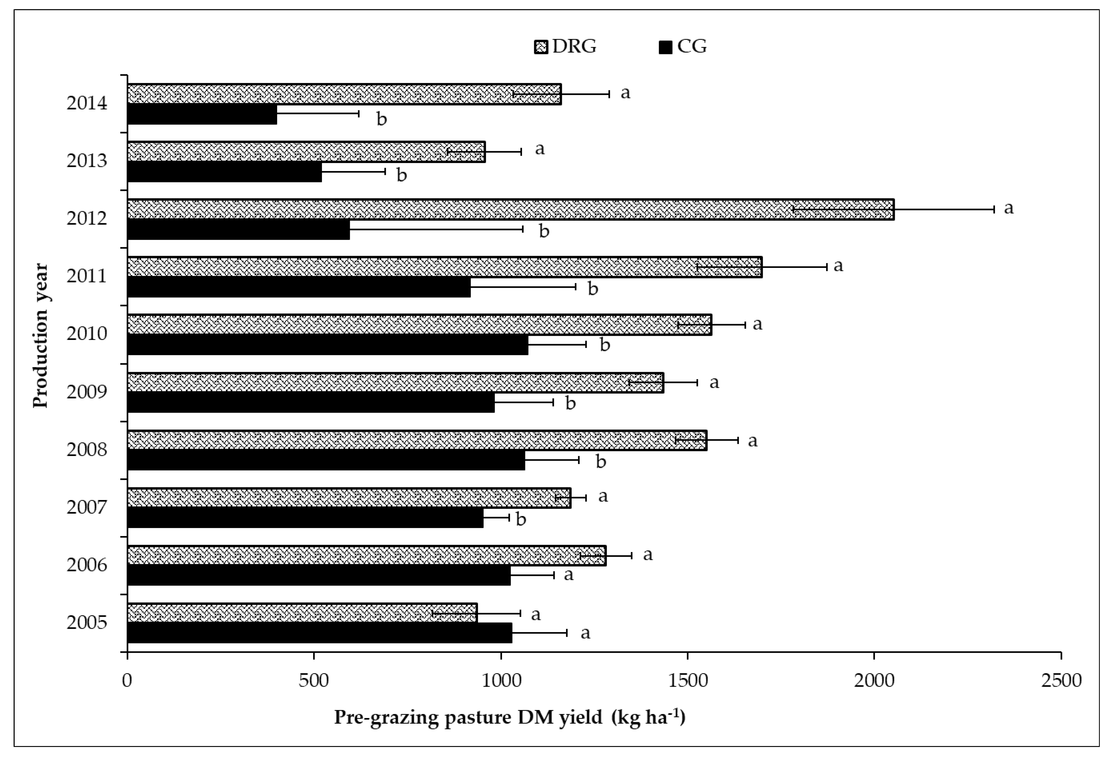 Animals 09 00127 g001 Animals 09 00127 g001