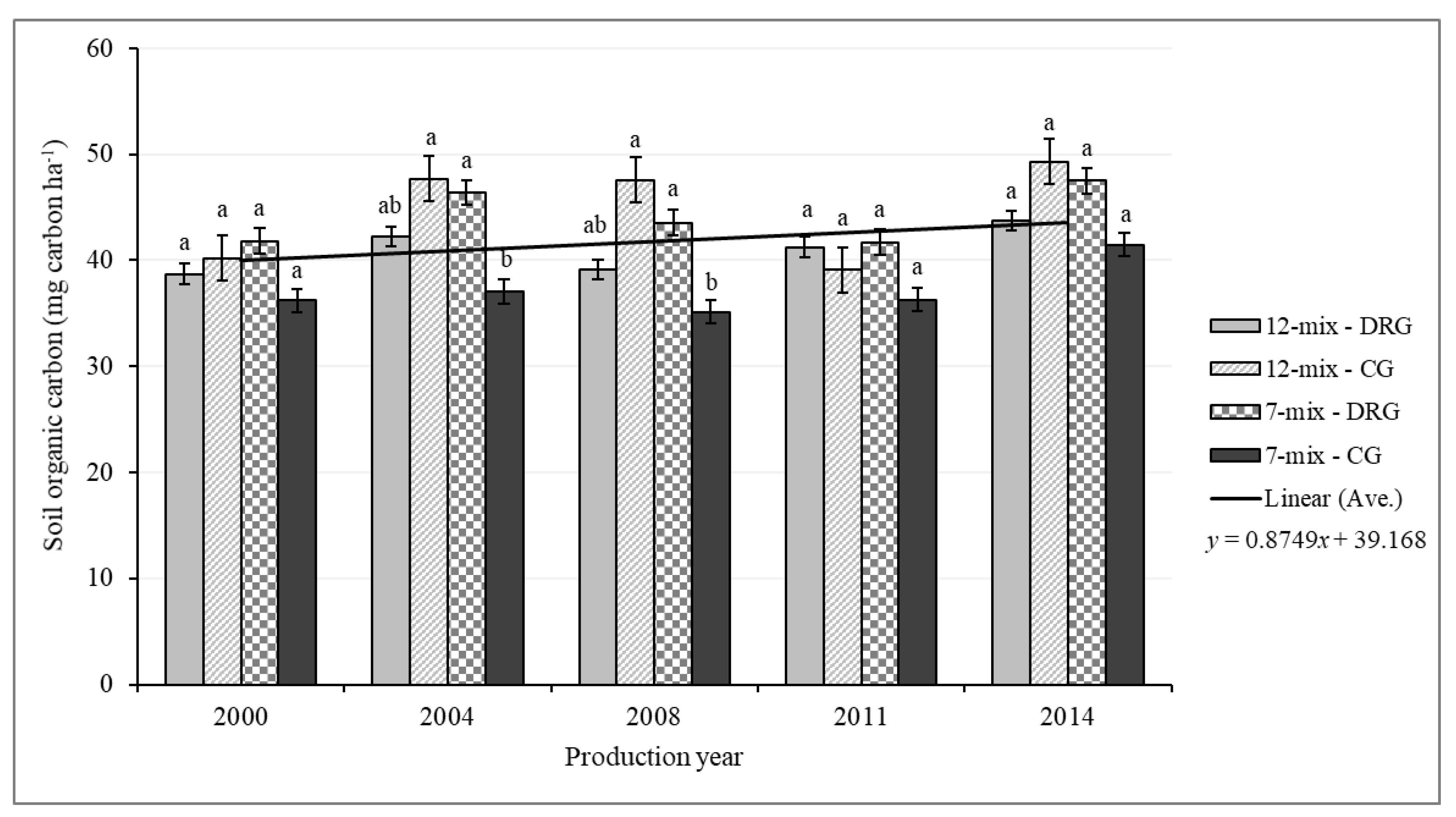 Animals 09 00127 g002 Animals 09 00127 g002