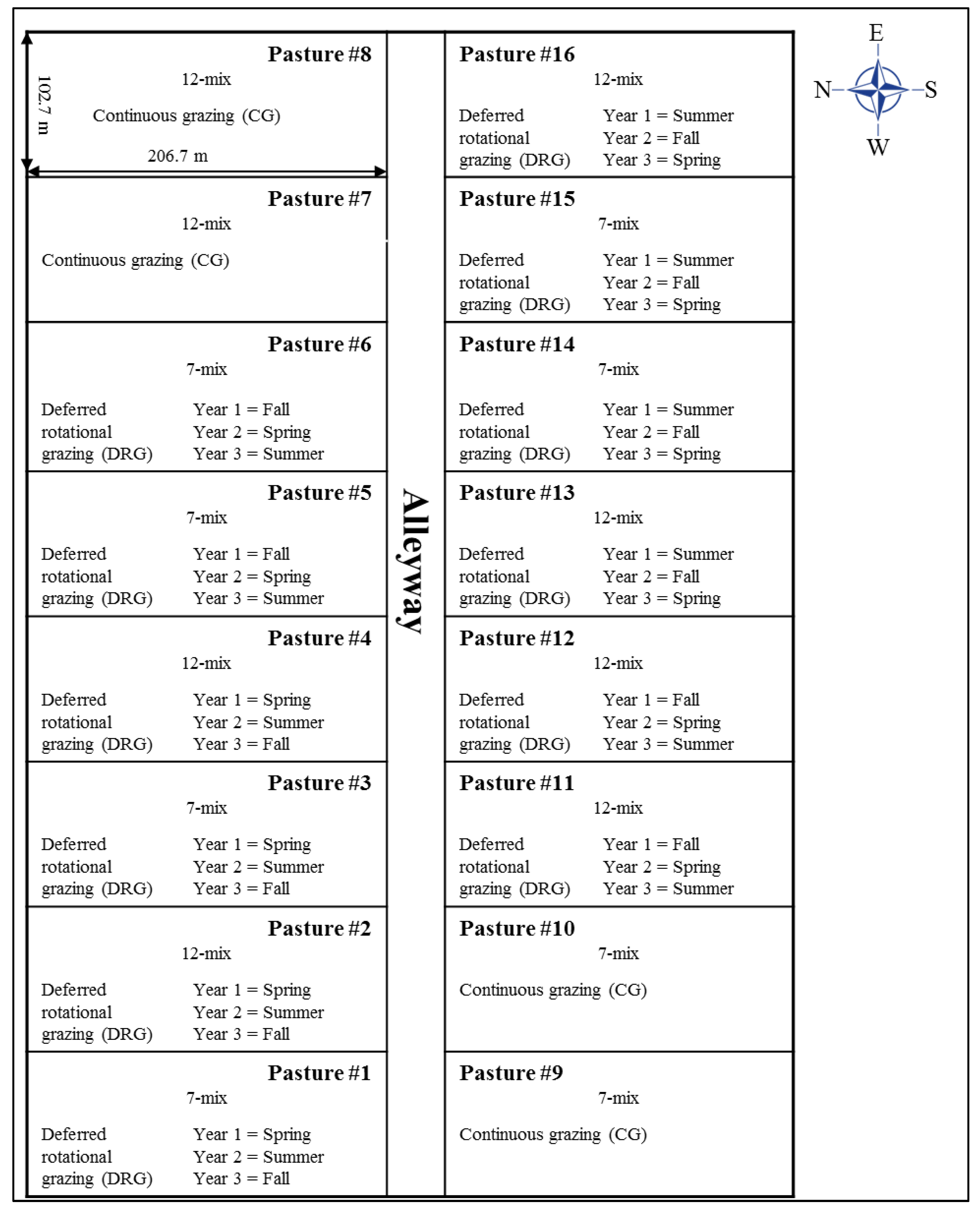 Animals 09 00127 g0a1 Animals 09 00127 g0a1