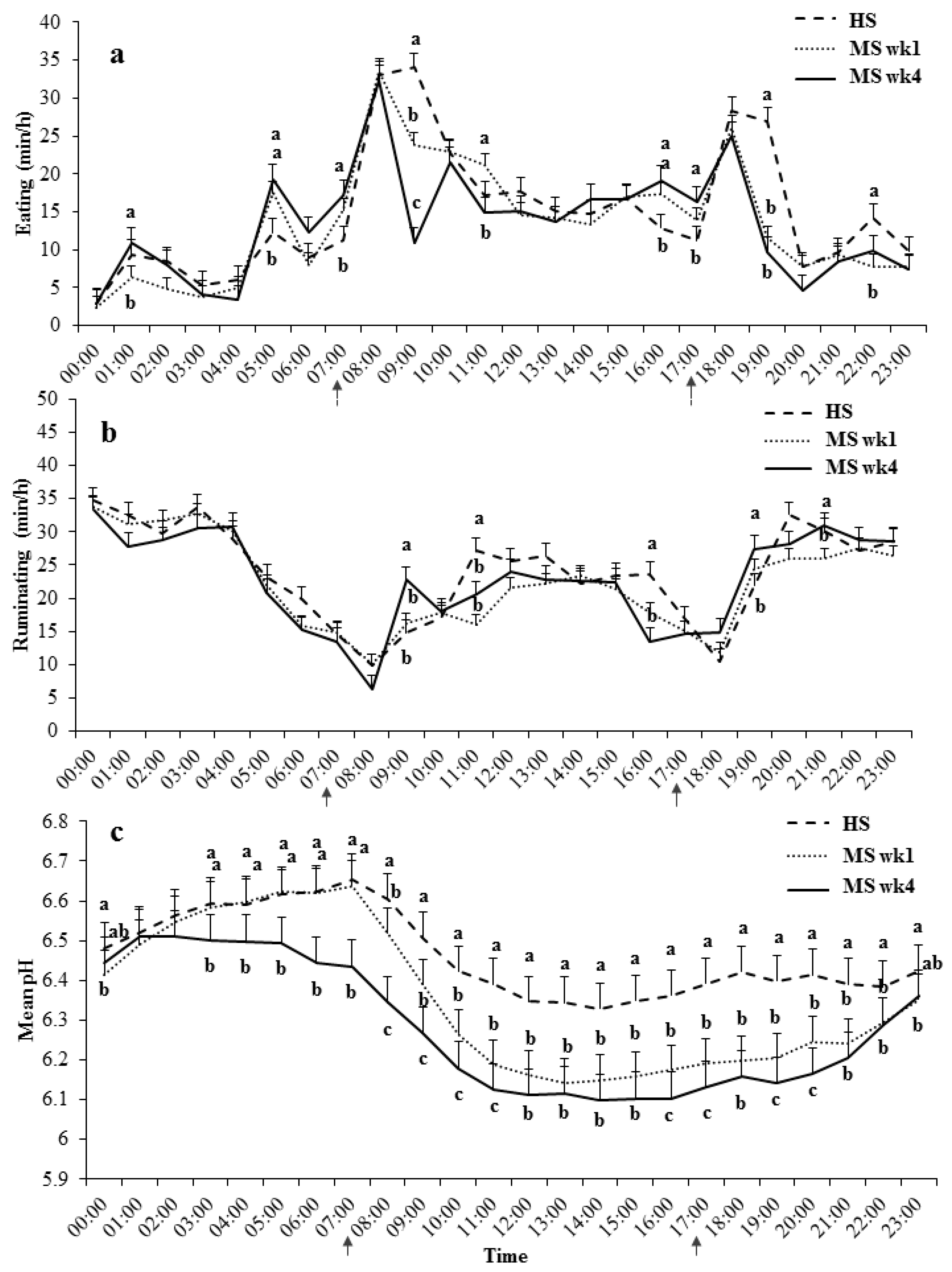 Animals 09 00128 g001 Animals 09 00128 g001