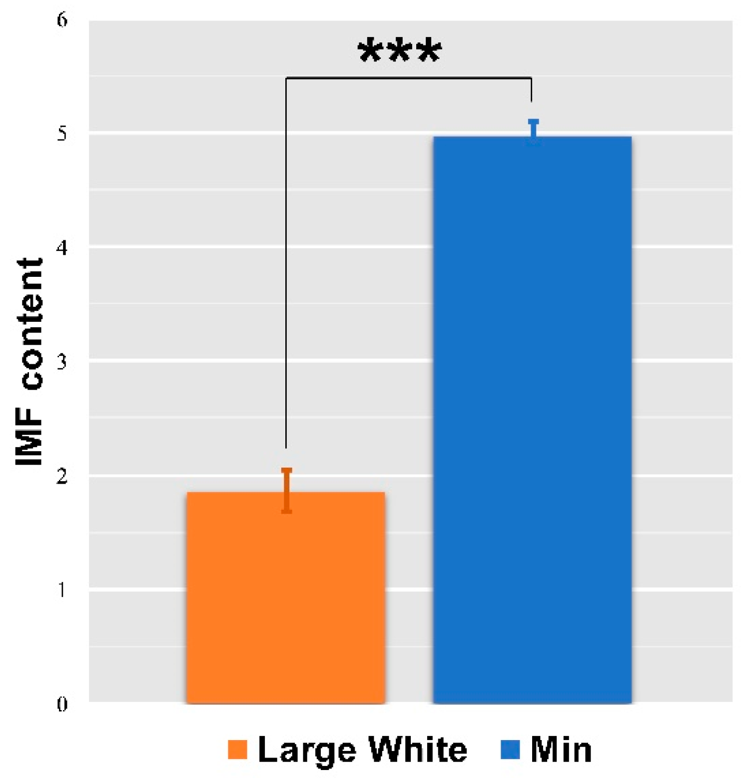 Animals 09 00137 g002