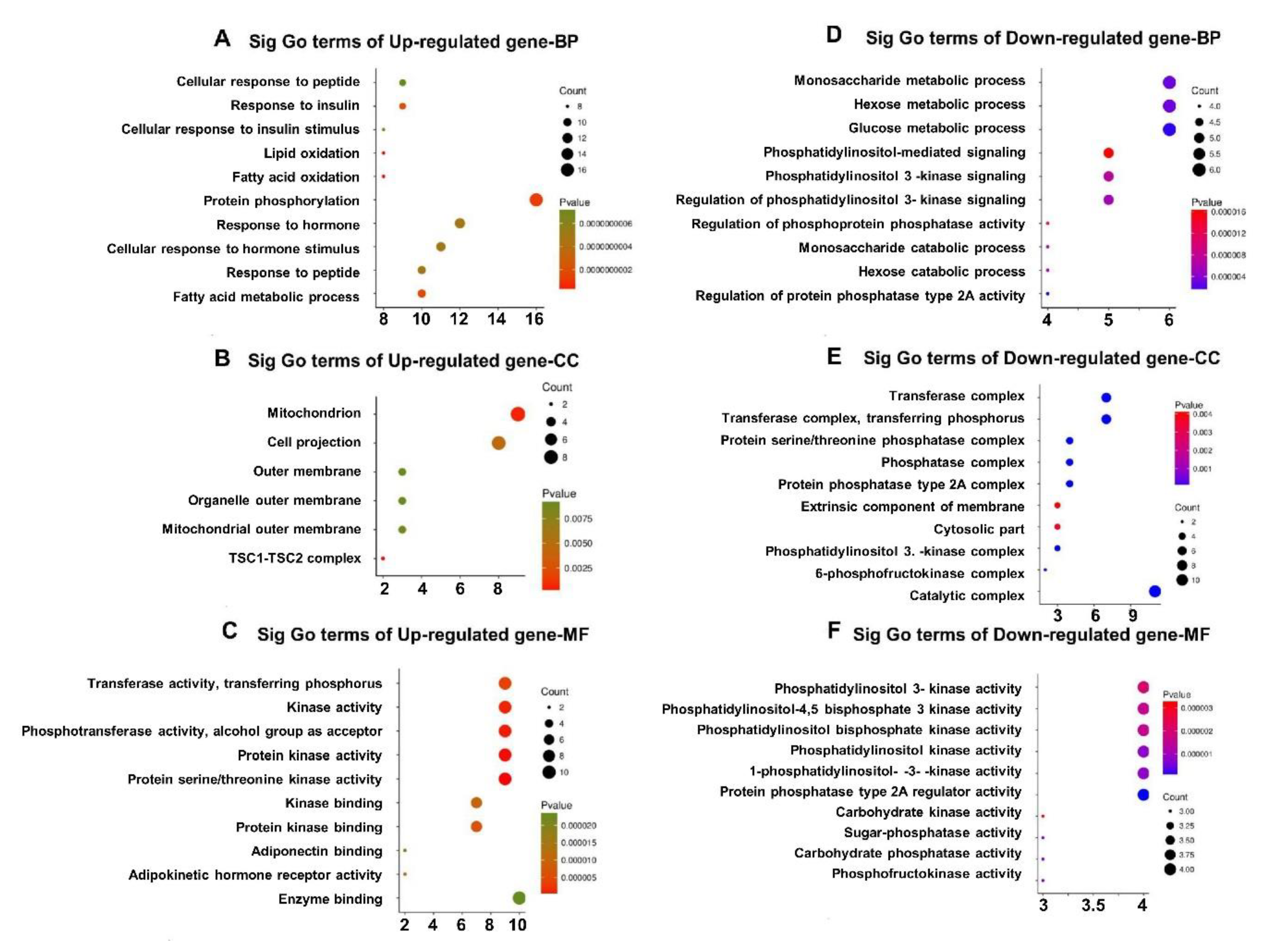 Animals 09 00137 g007